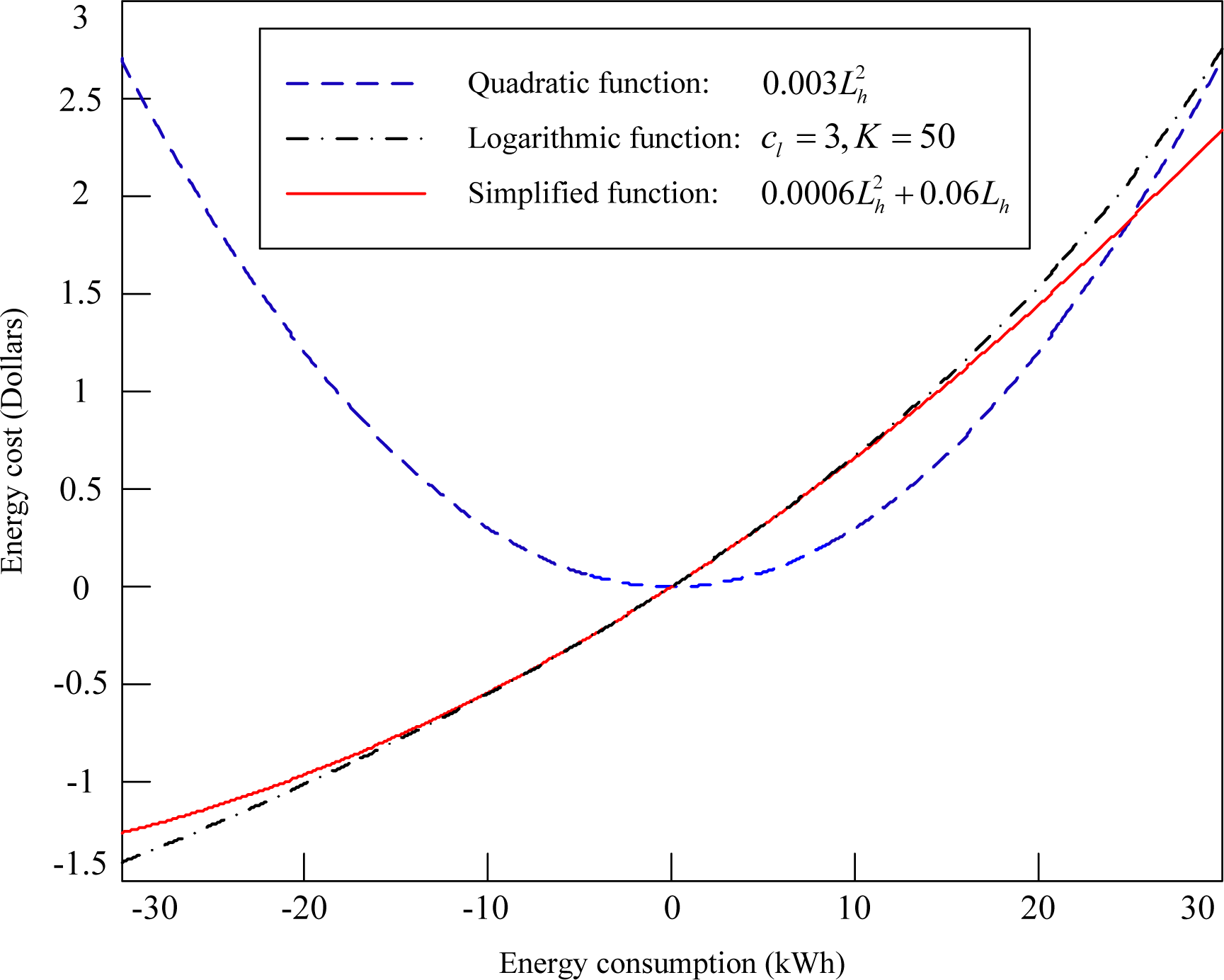 Energies 07 07499f2 1024