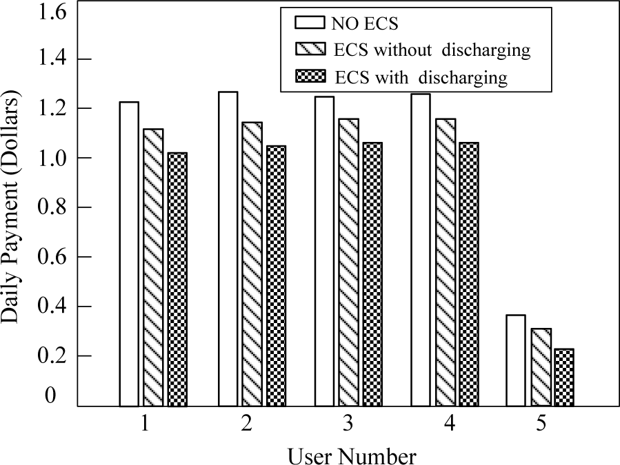 Energies 07 07499f4 1024