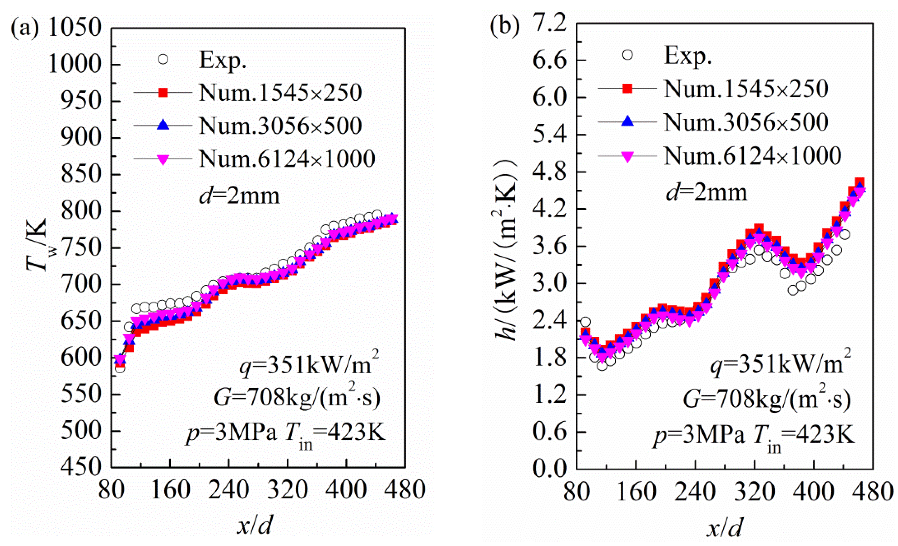 Energies 07 07535 g003 1024