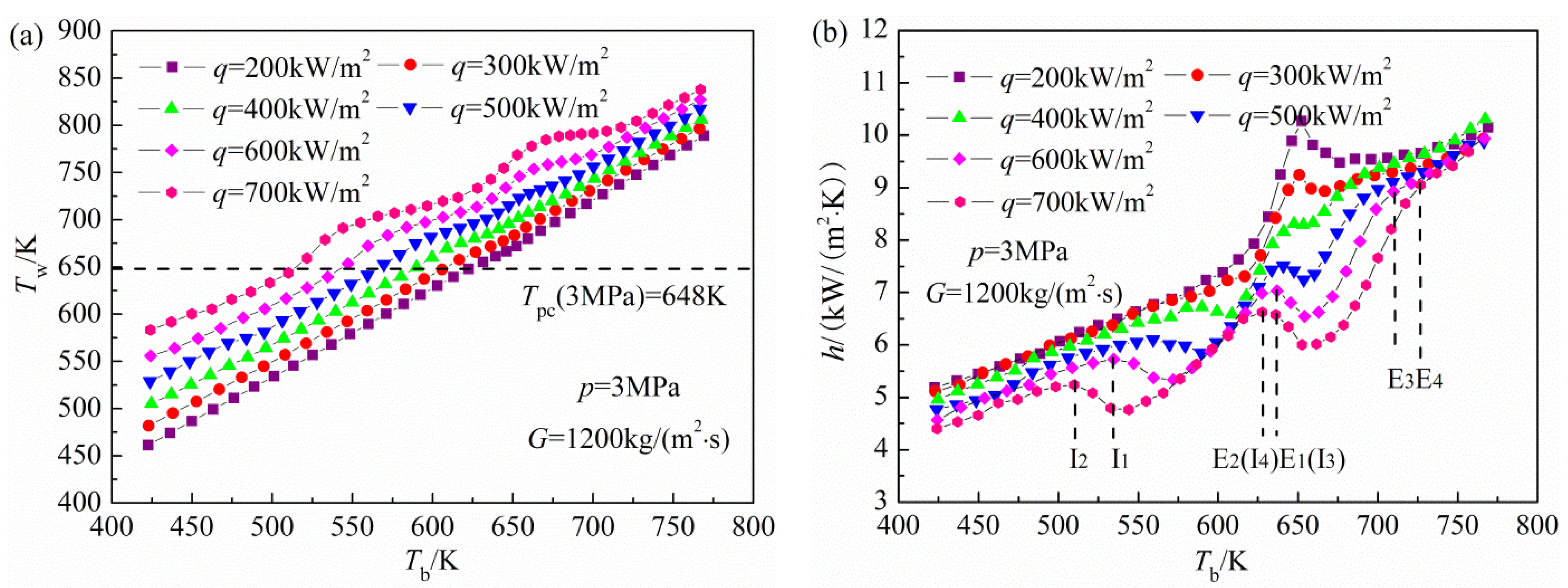 Energies 07 07535 g004 1024