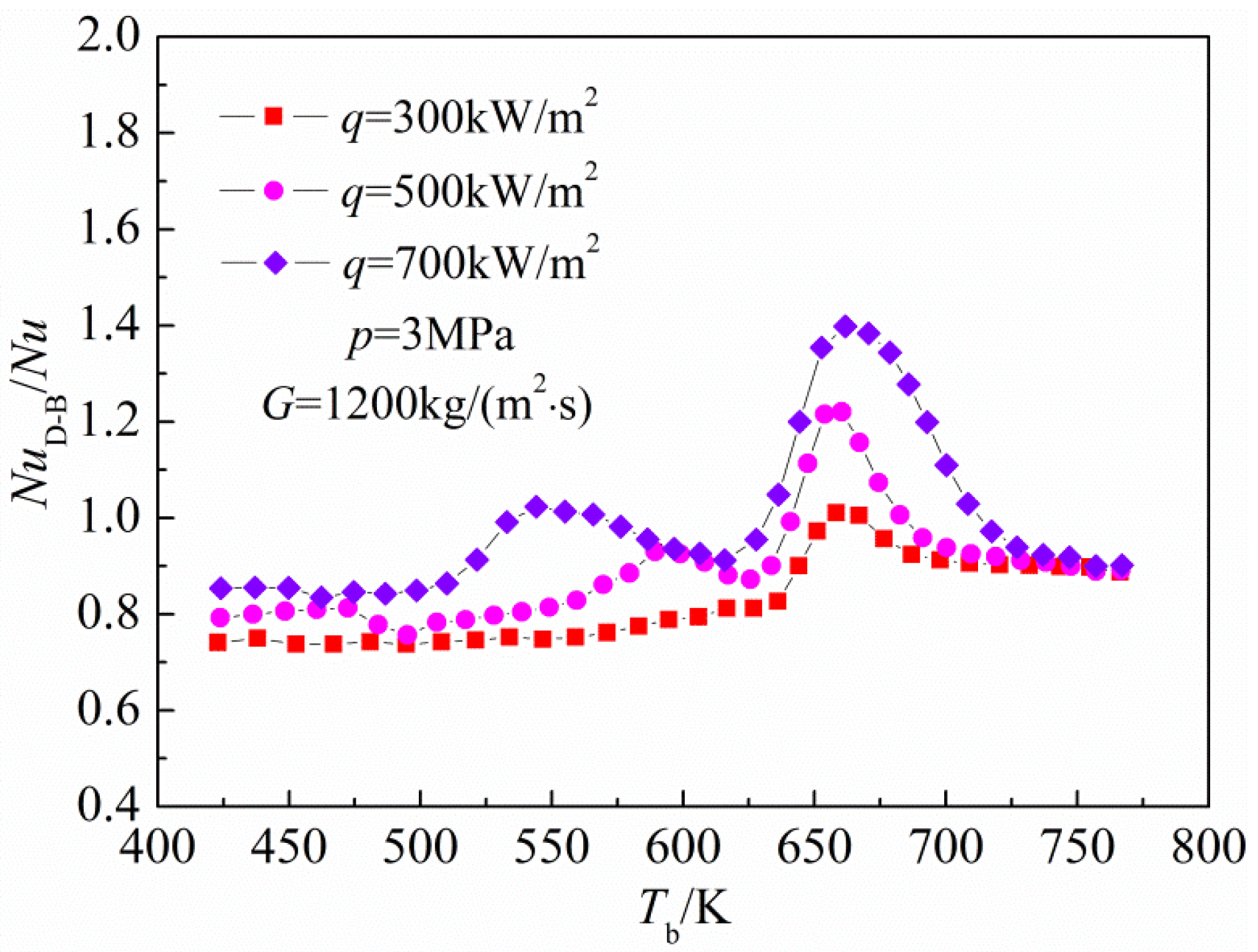 Energies 07 07535 g006 1024
