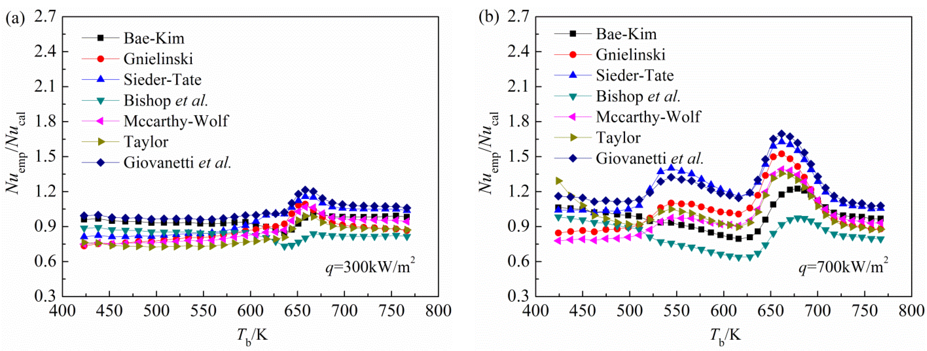 Energies 07 07535 g007 1024