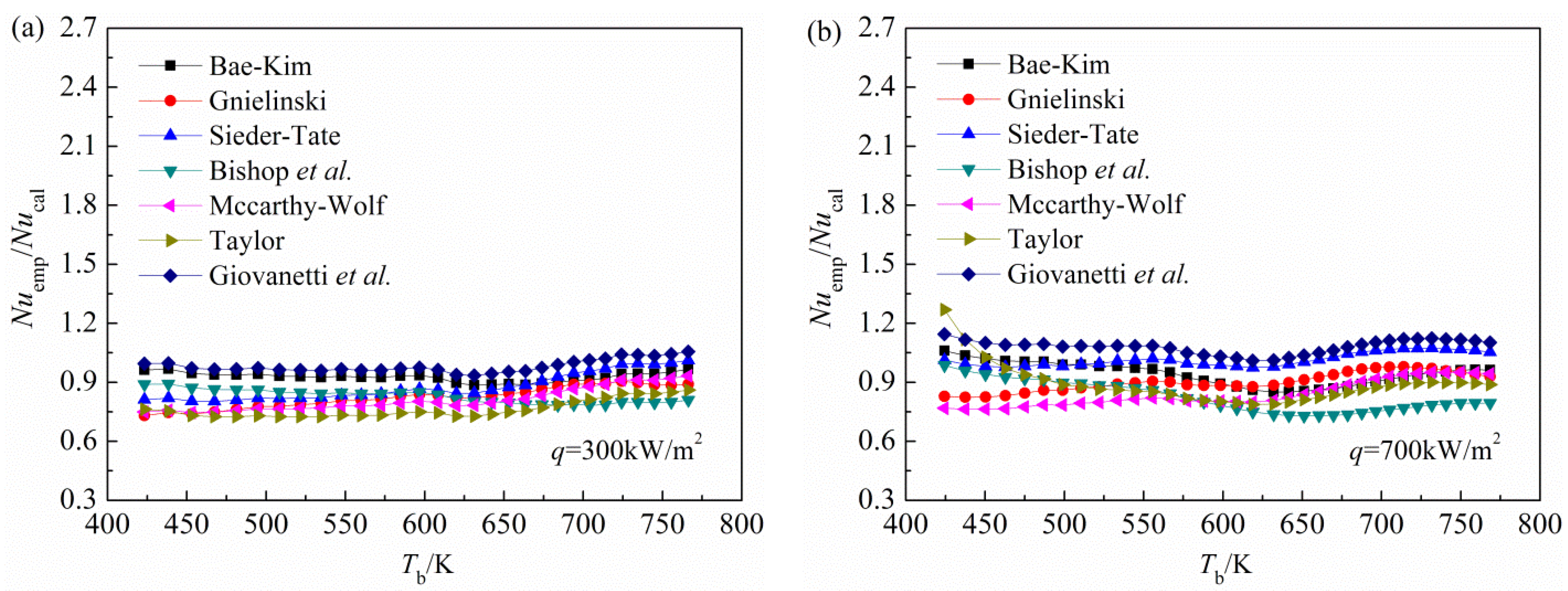 Energies 07 07535 g008 1024