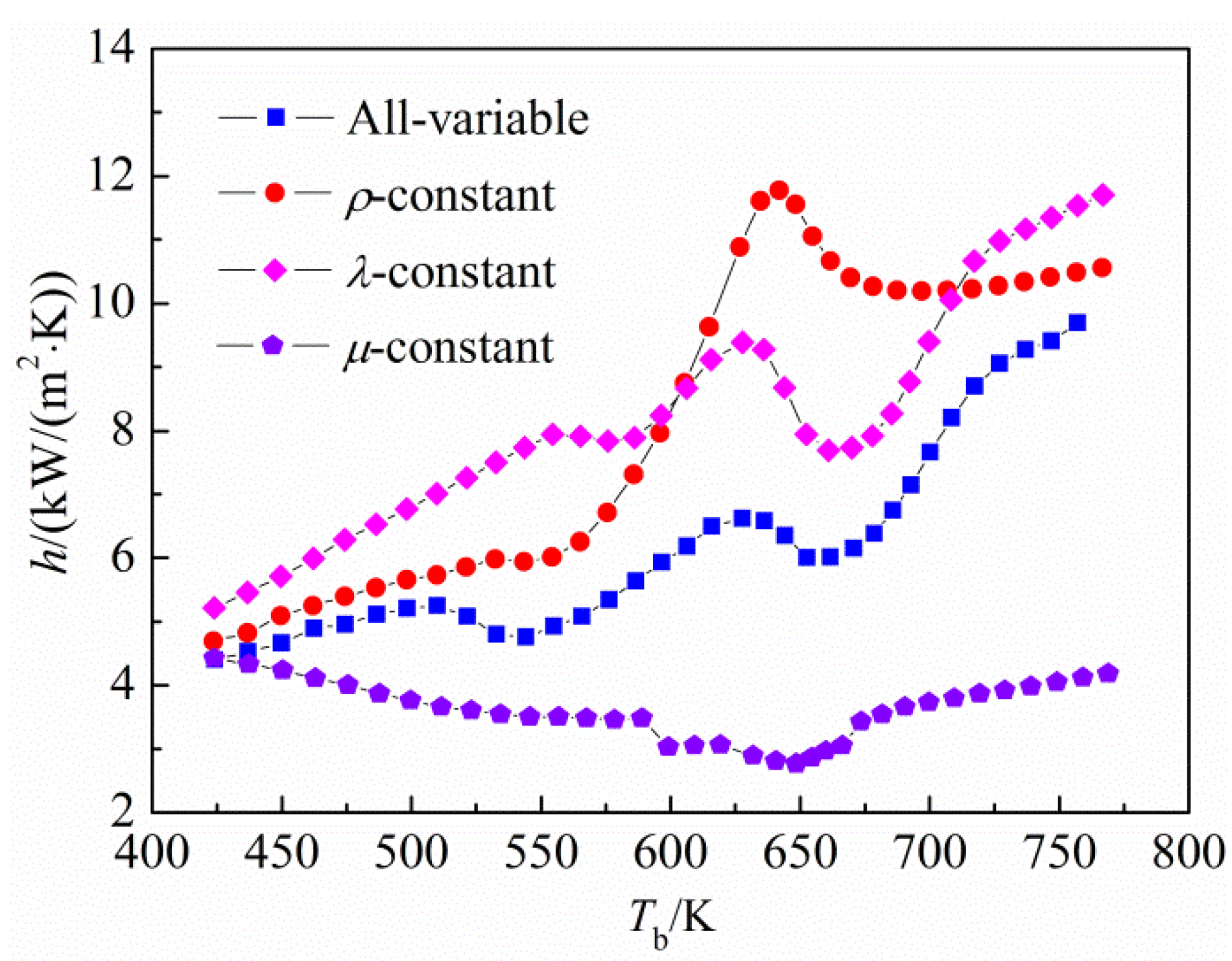 Energies 07 07535 g009 1024
