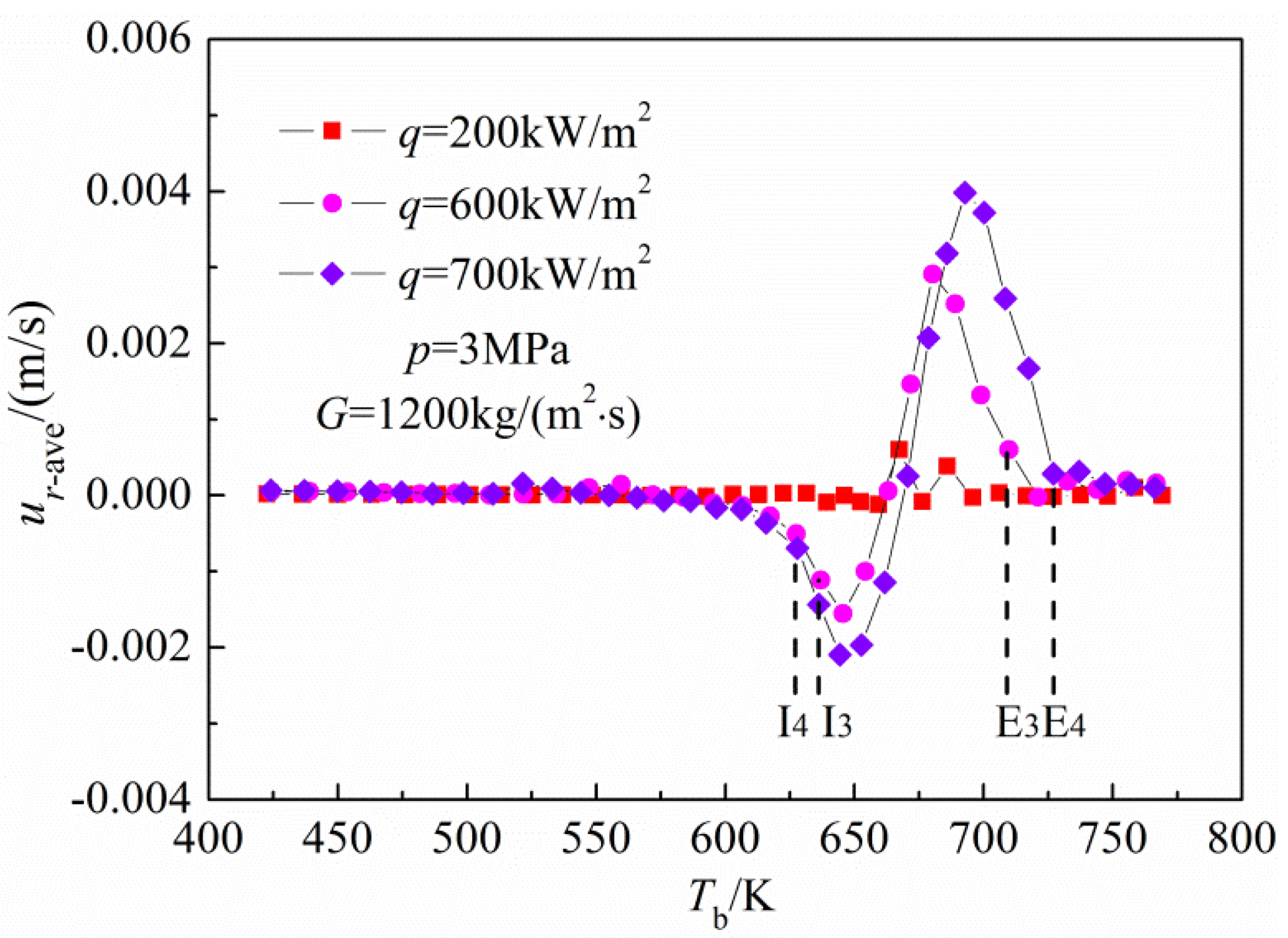 Energies 07 07535 g012 1024