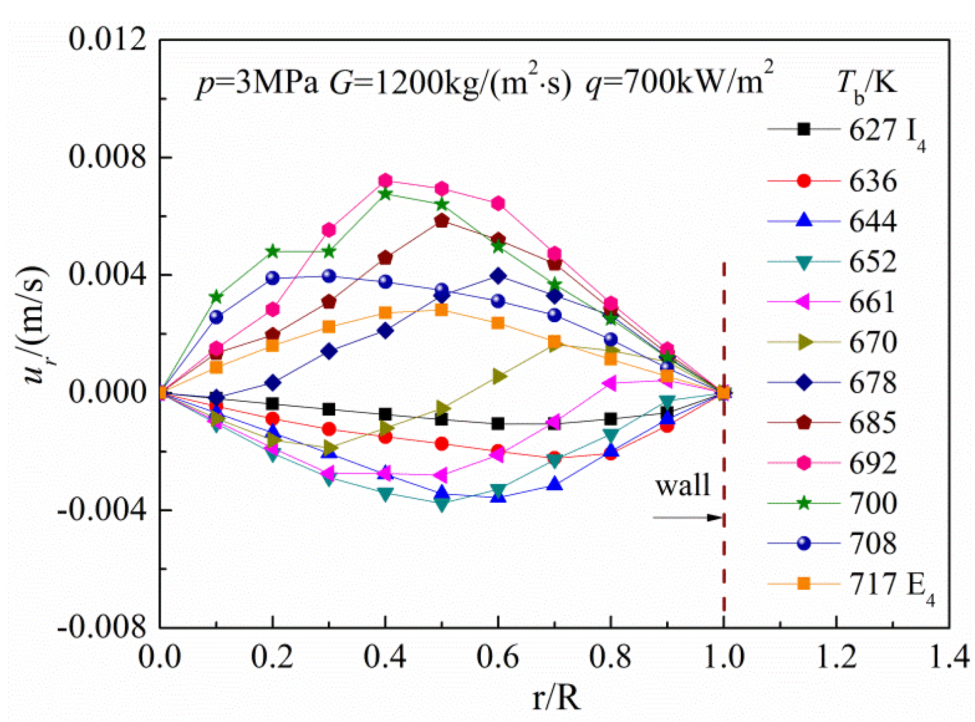 Energies 07 07535 g013 1024