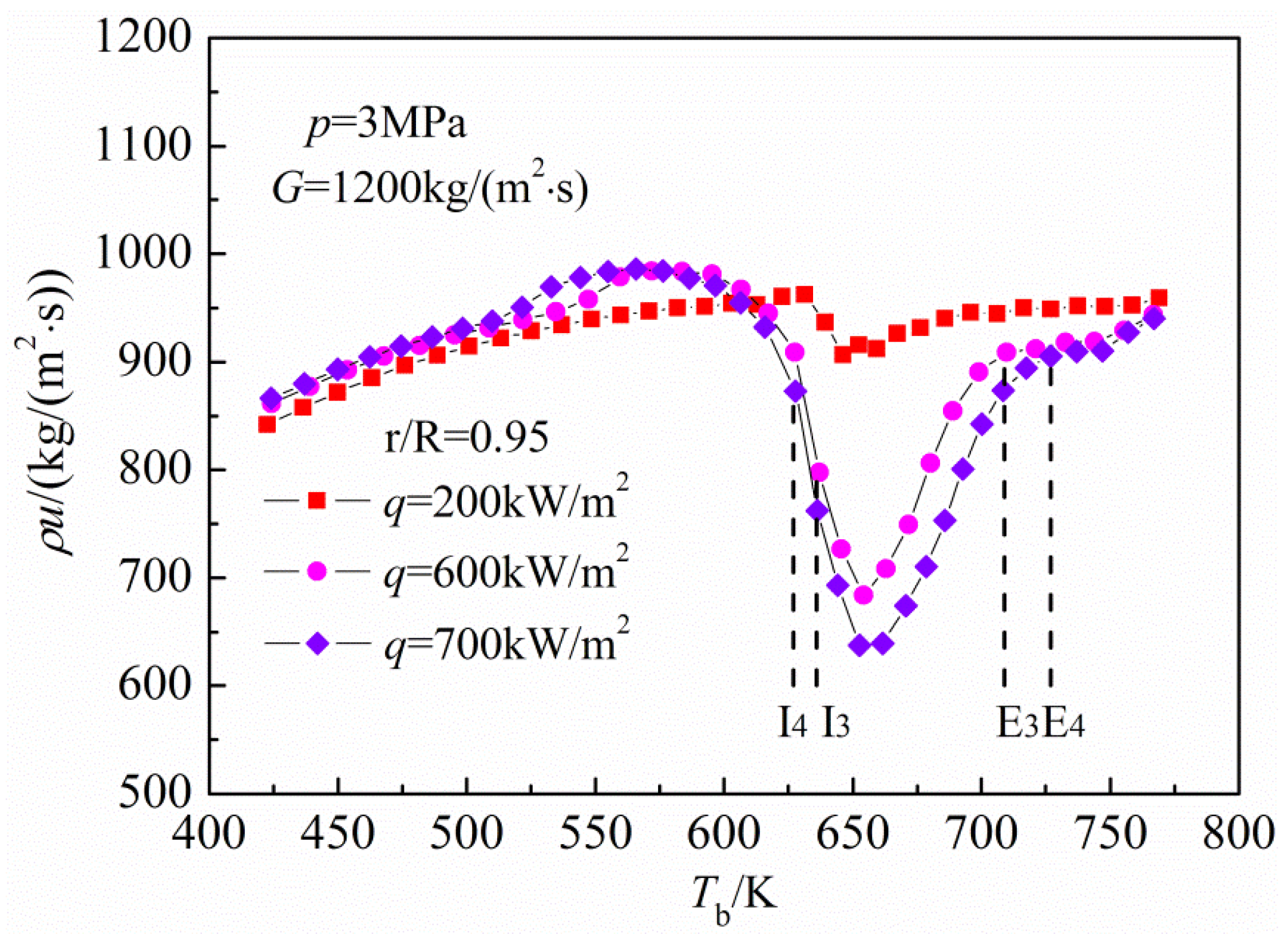 Energies 07 07535 g014 1024