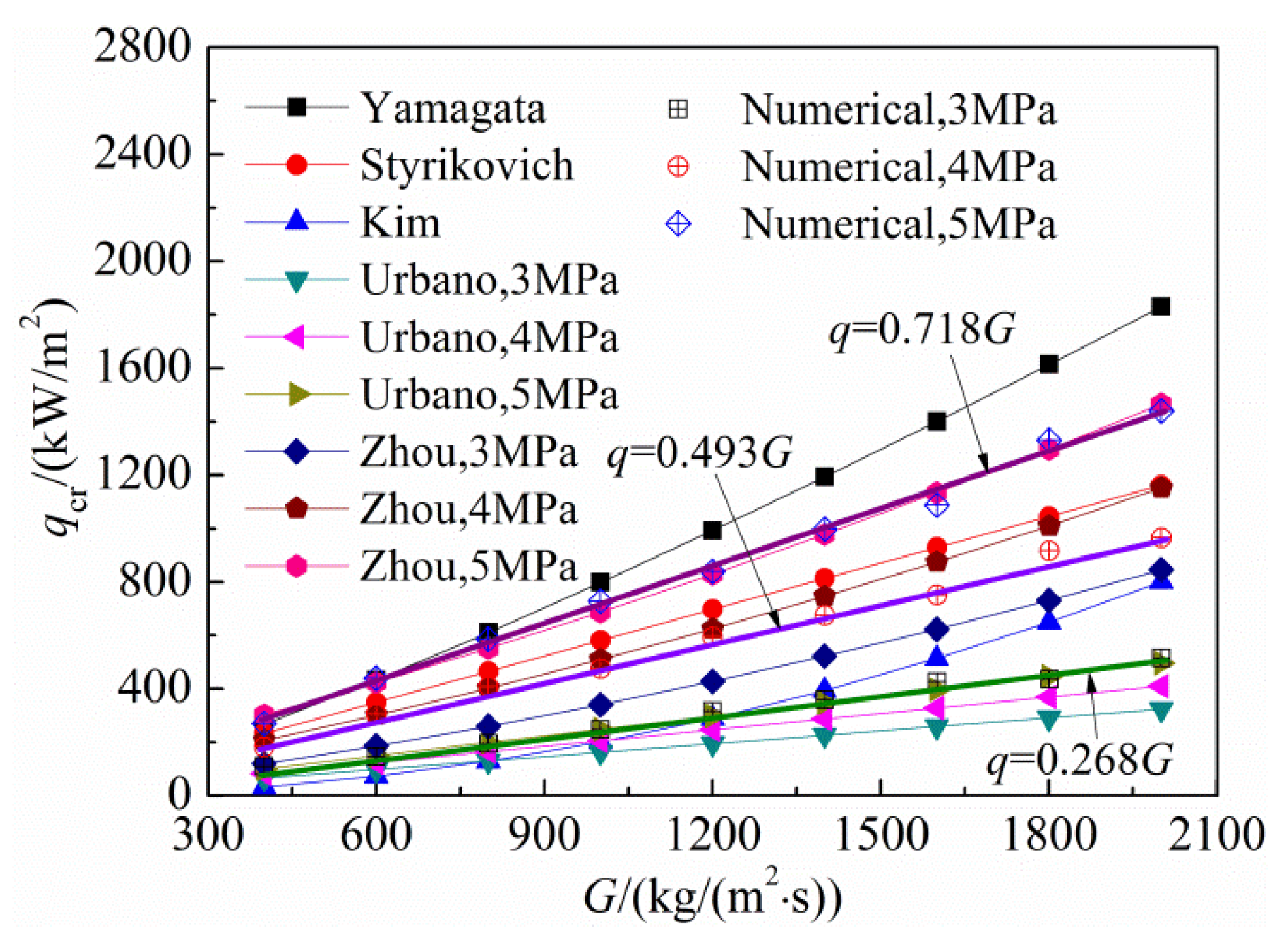Energies 07 07535 g015 1024