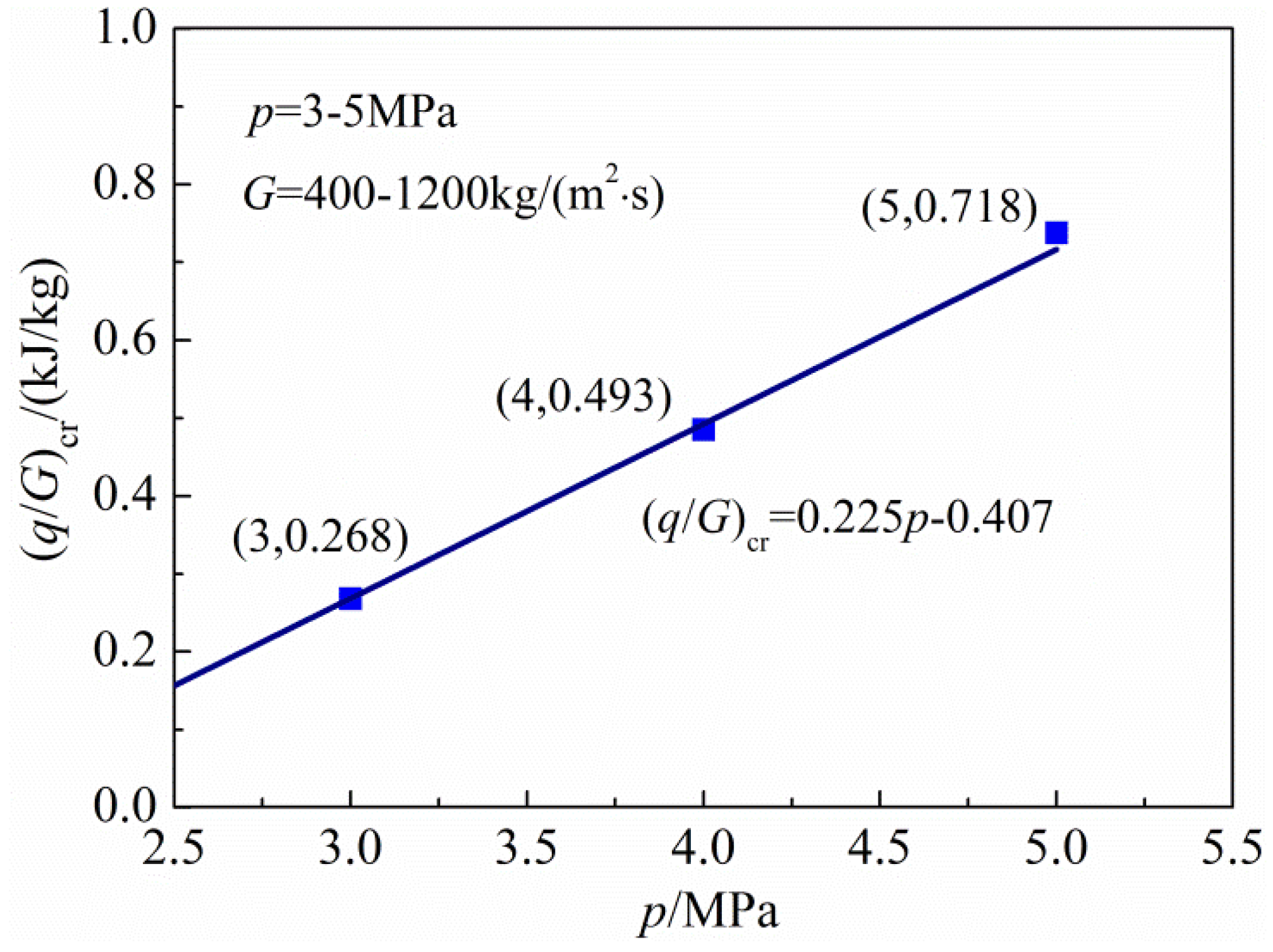 Energies 07 07535 g016 1024
