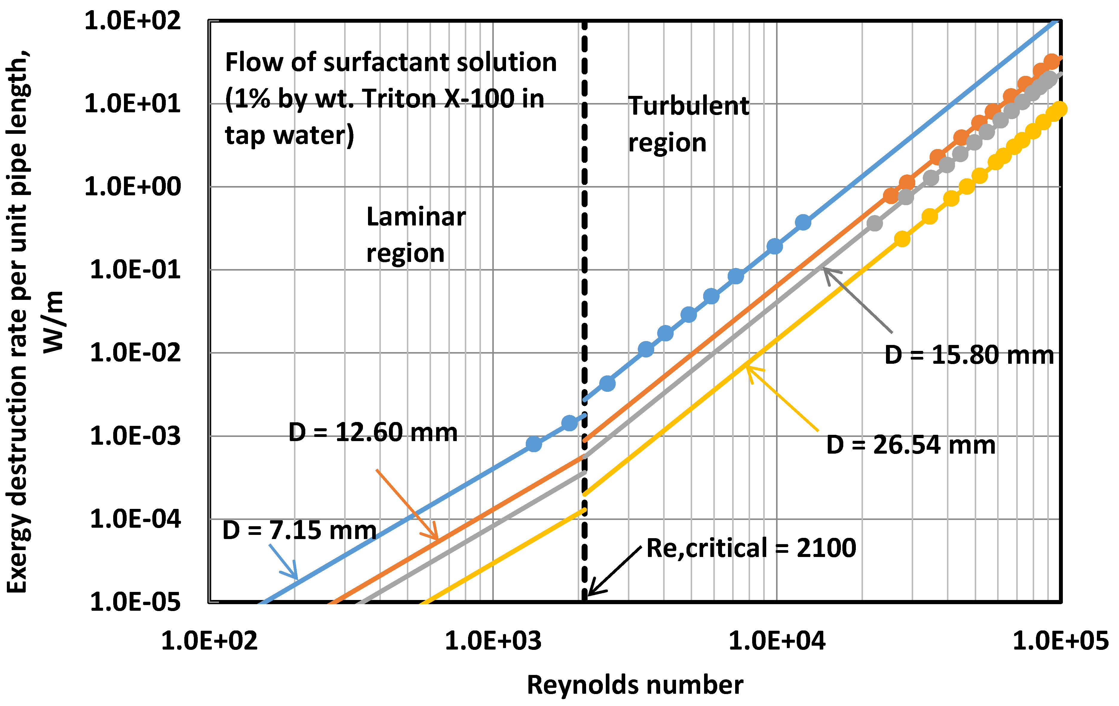 Energies 07 07602 g007 1024