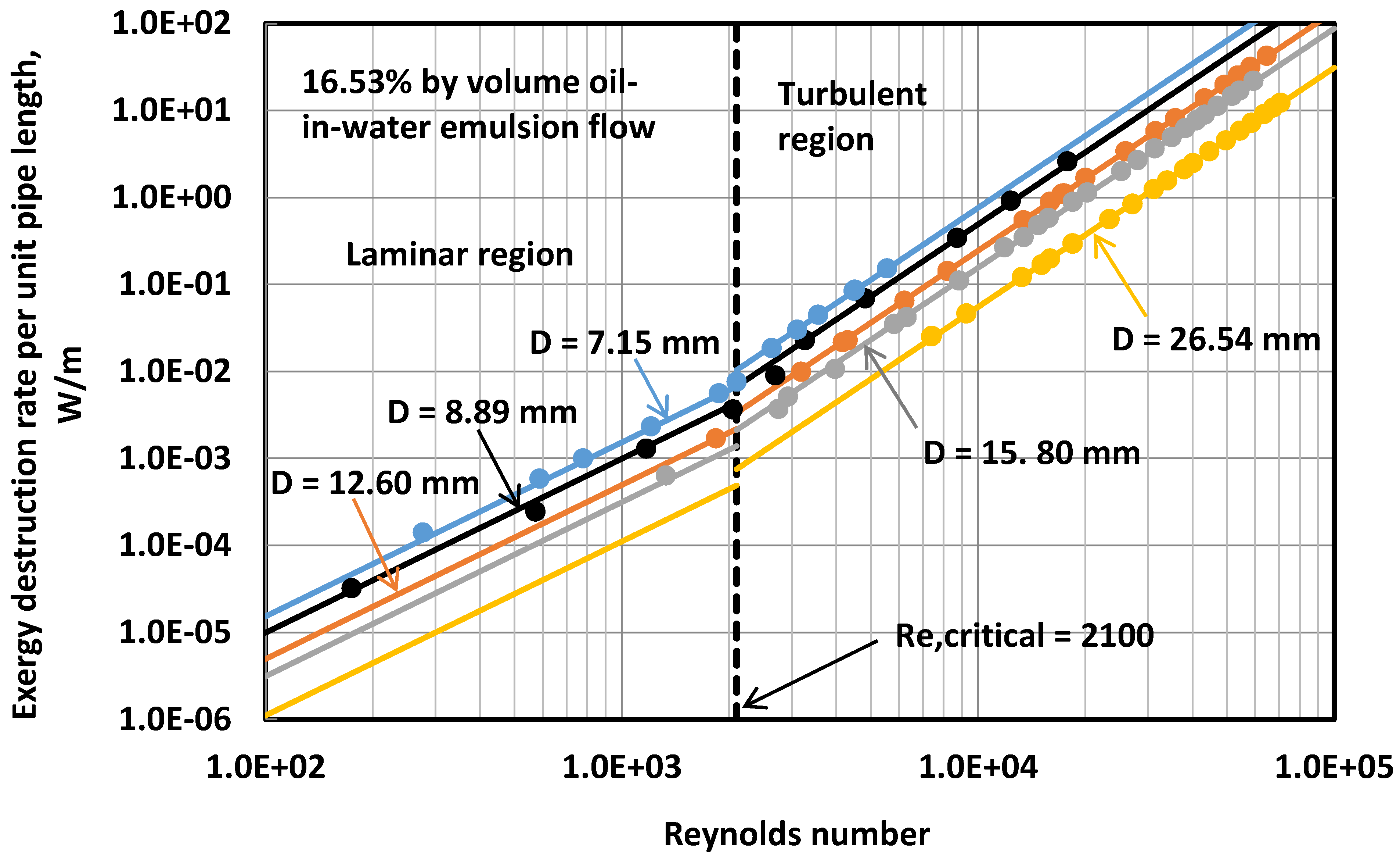 Energies 07 07602 g008 1024