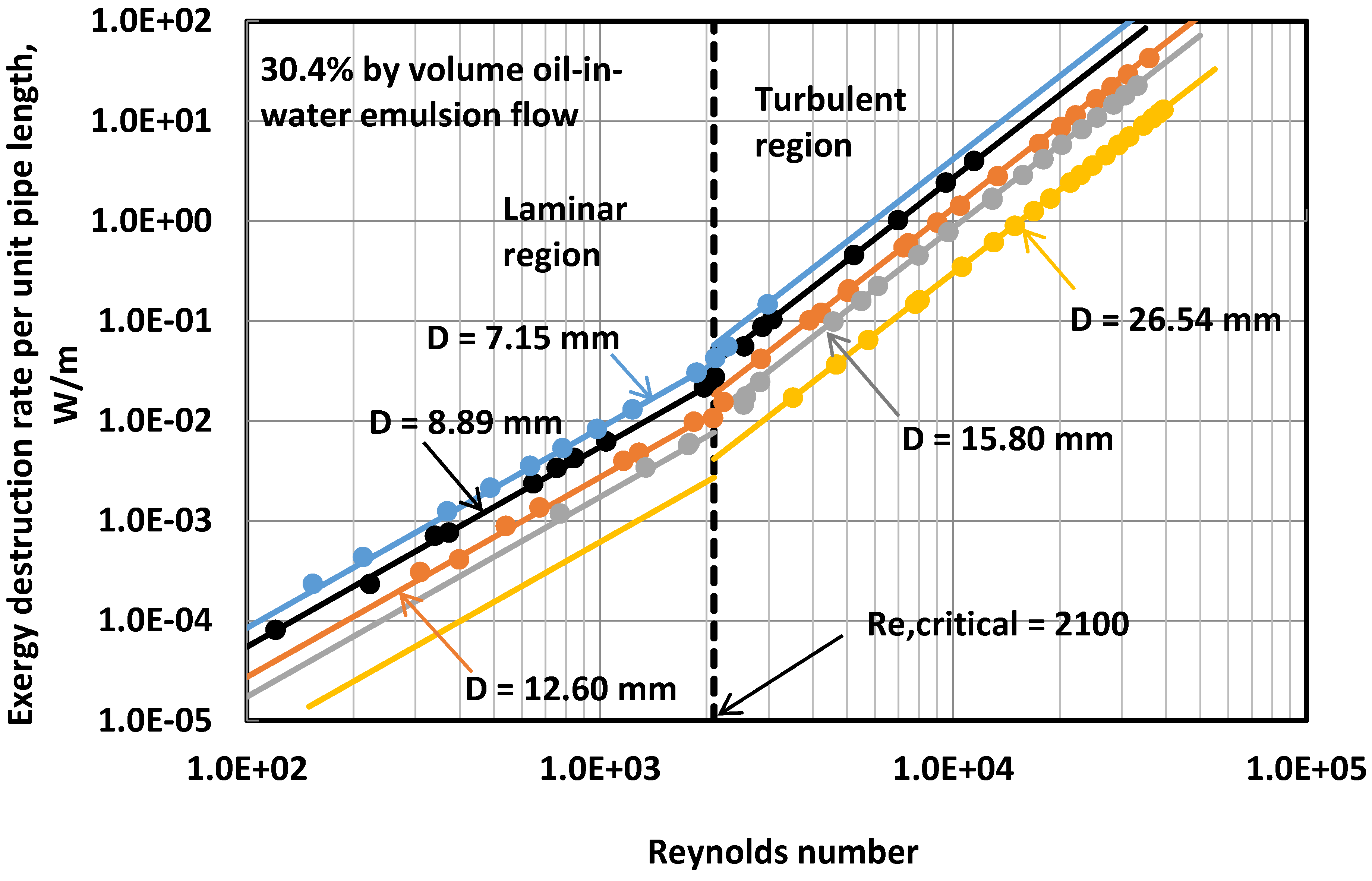 Energies 07 07602 g009 1024
