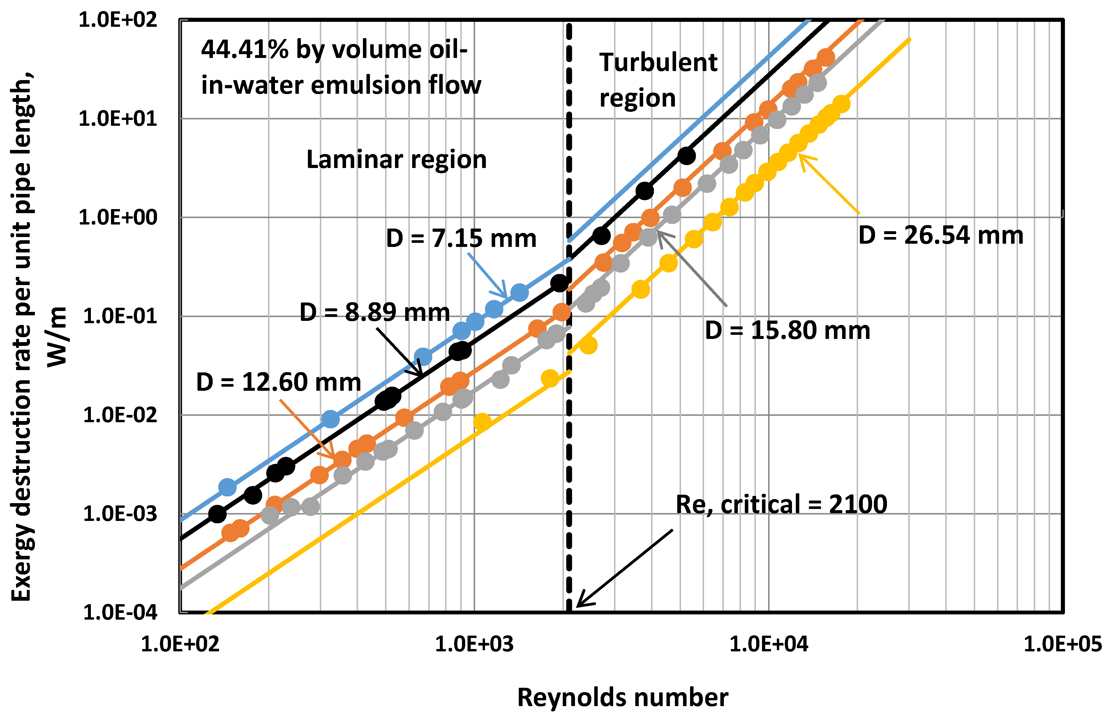 Energies 07 07602 g010 1024