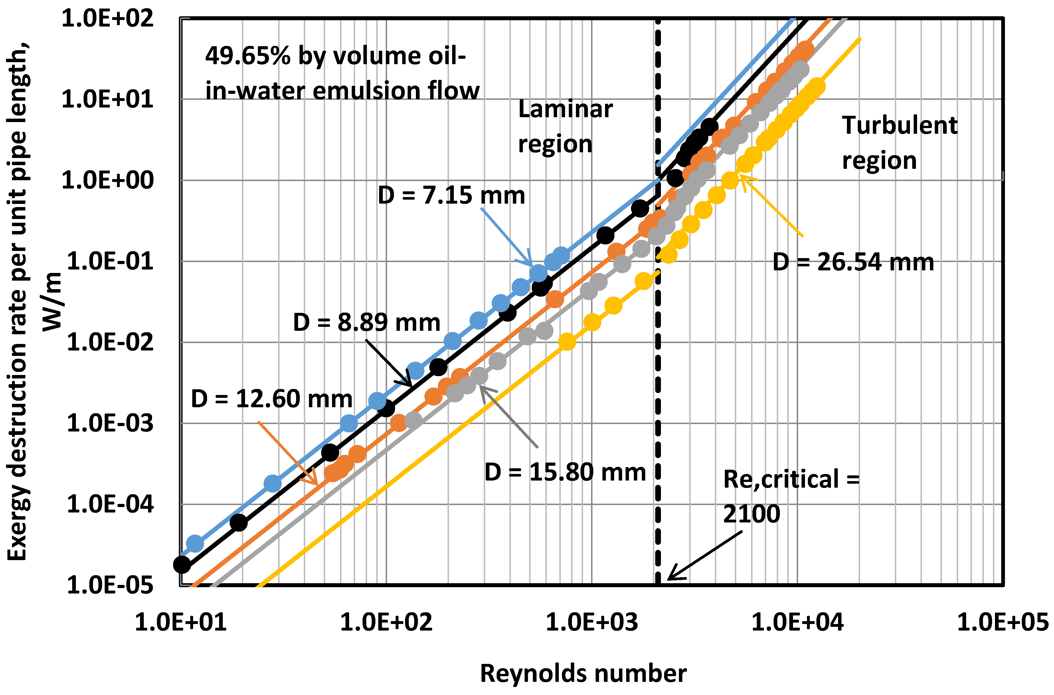 Energies 07 07602 g011 1024