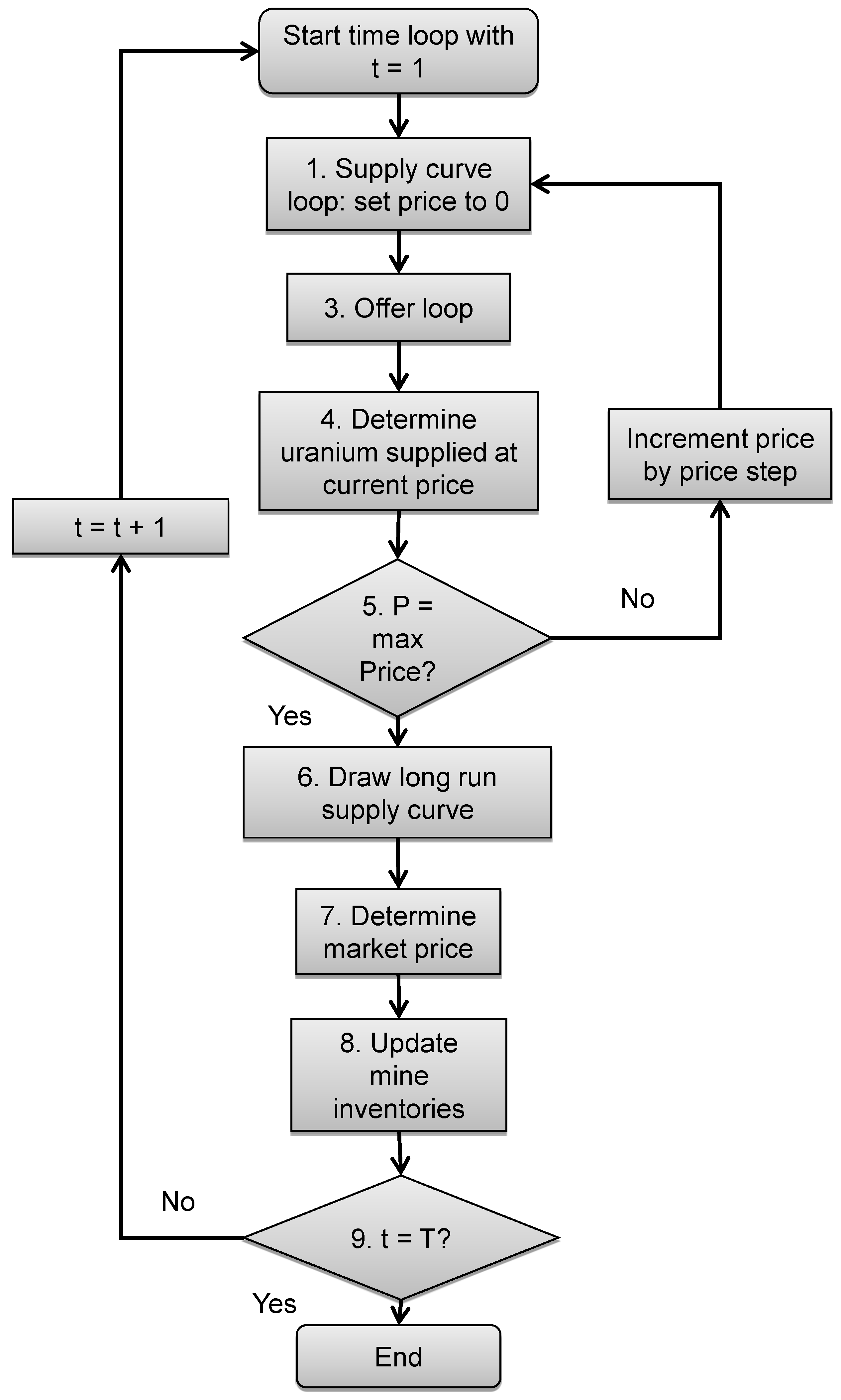 Energies 07 07673 g003 1024