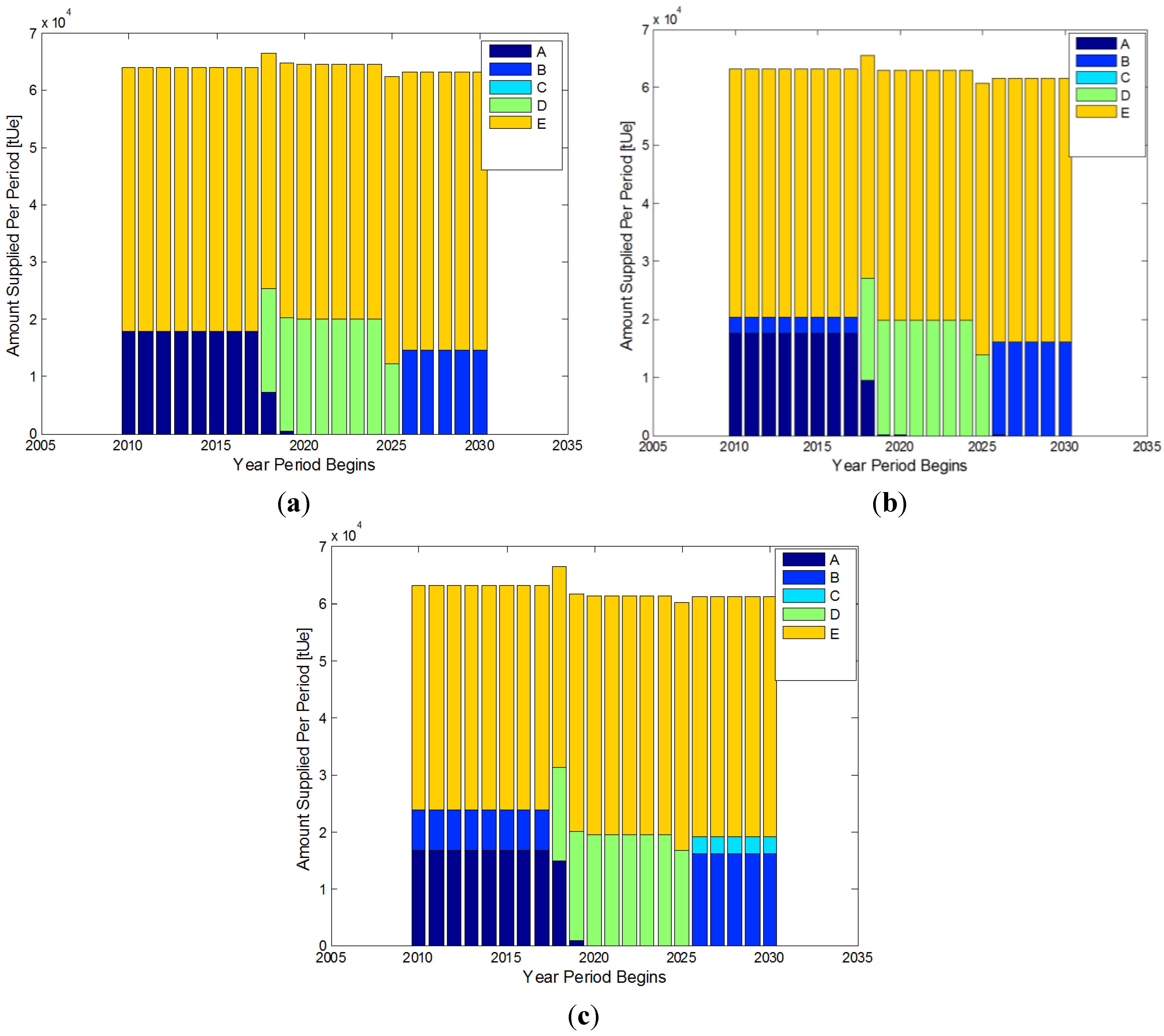 Energies 07 07673 g006 1024