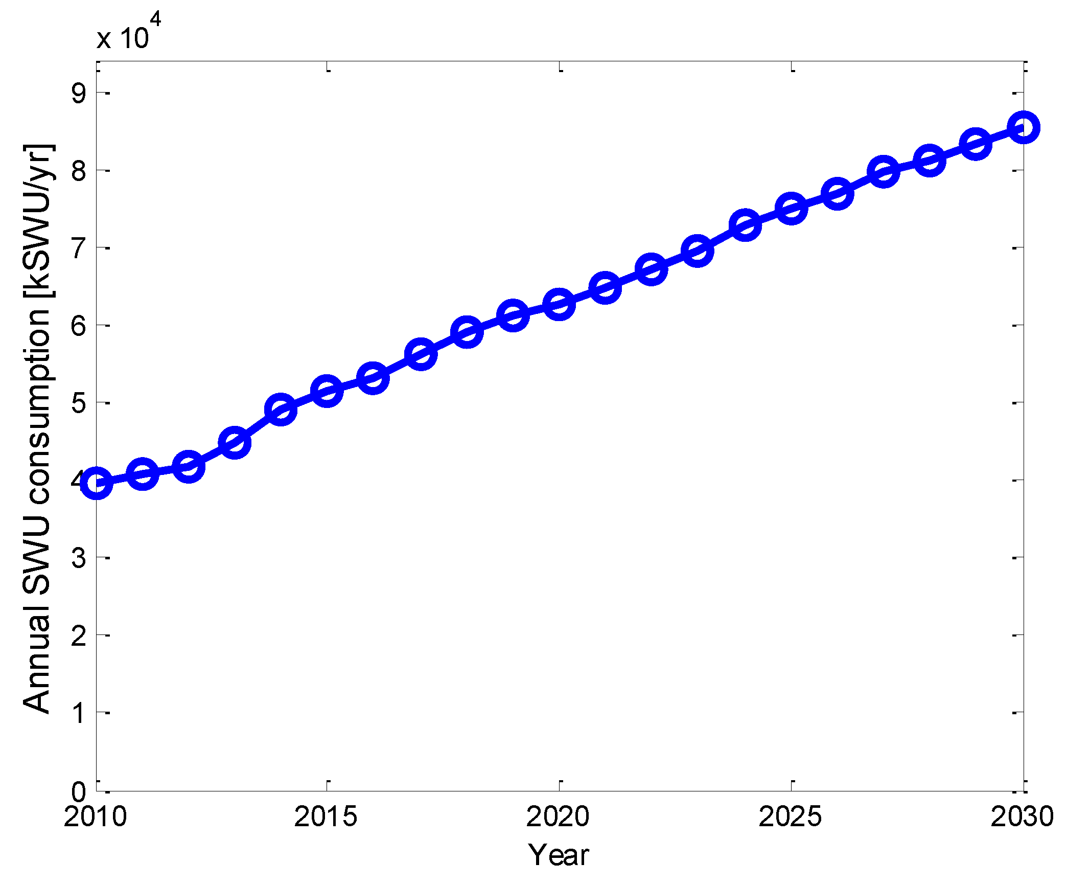 Energies 07 07673 g009 1024