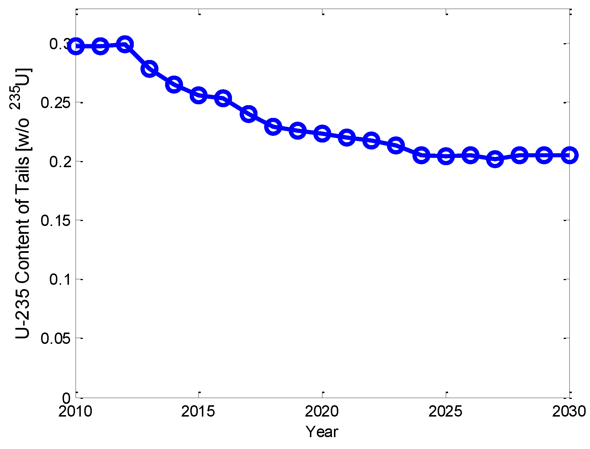 Energies 07 07673 g012 1024