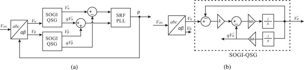 sequence diagram generator from text sequence diagram generator from text