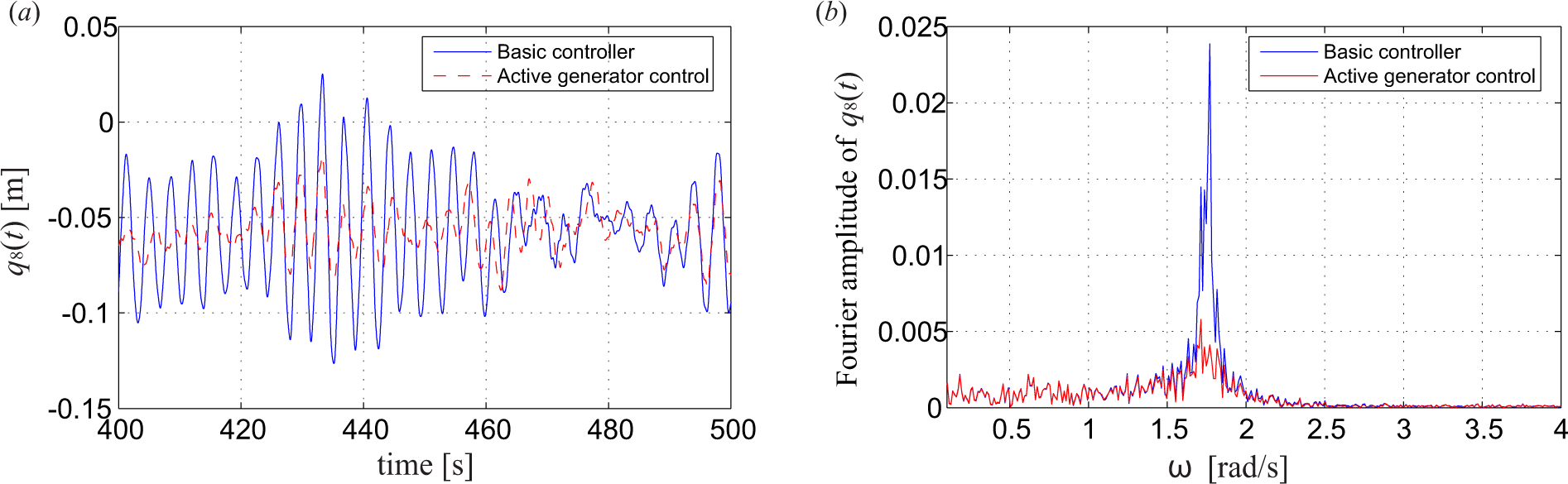 Energies 07 07746f12 1024