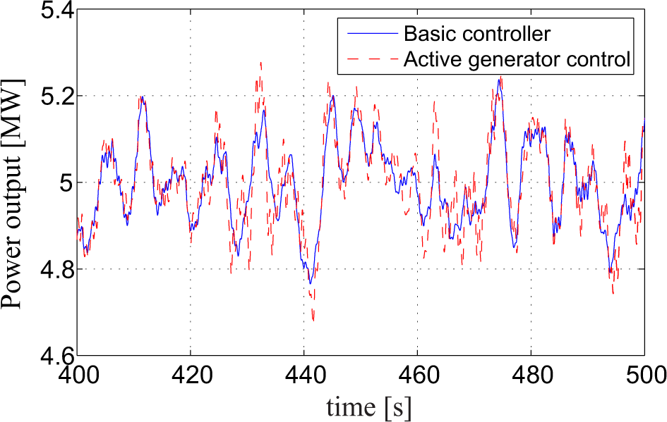 Energies 07 07746f14 1024