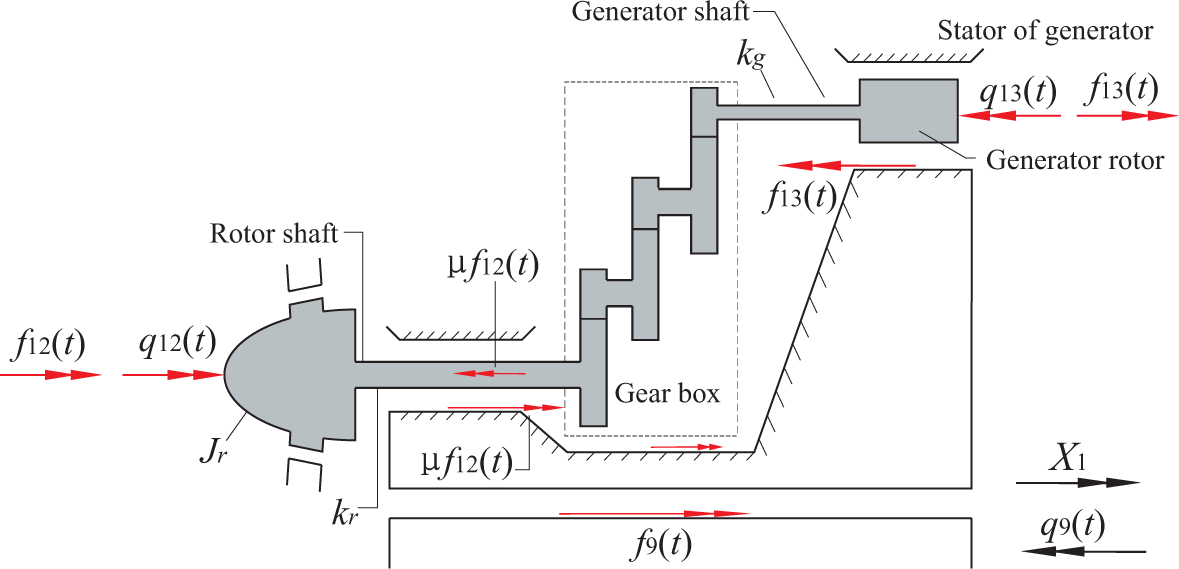 Energies 07 07746f2 1024