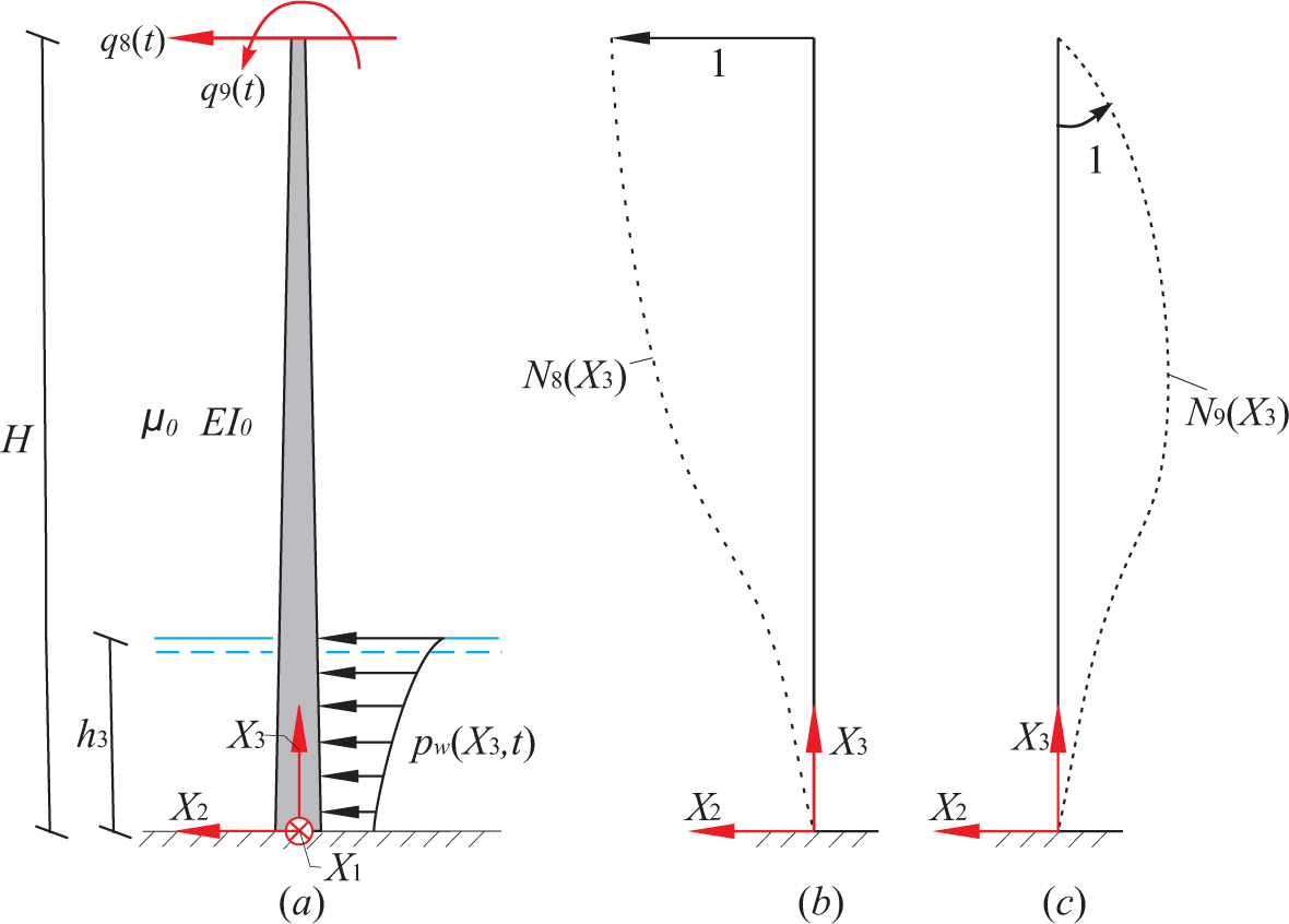 Energies 07 07746f3 1024