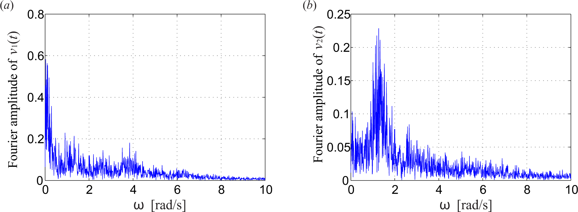 Energies 07 07746f6 1024