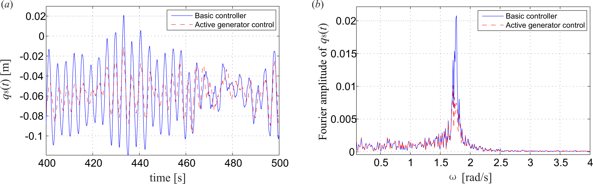 Energies 07 07746f8 1024
