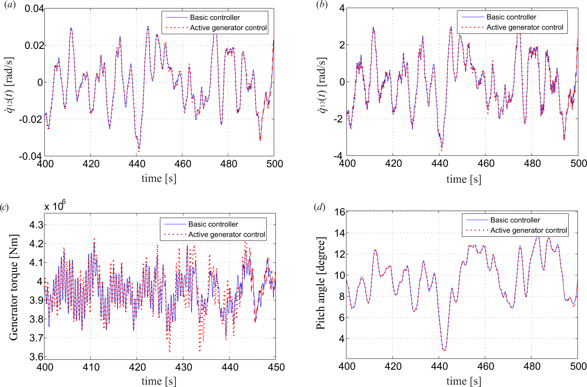 Energies 07 07746f9 1024
