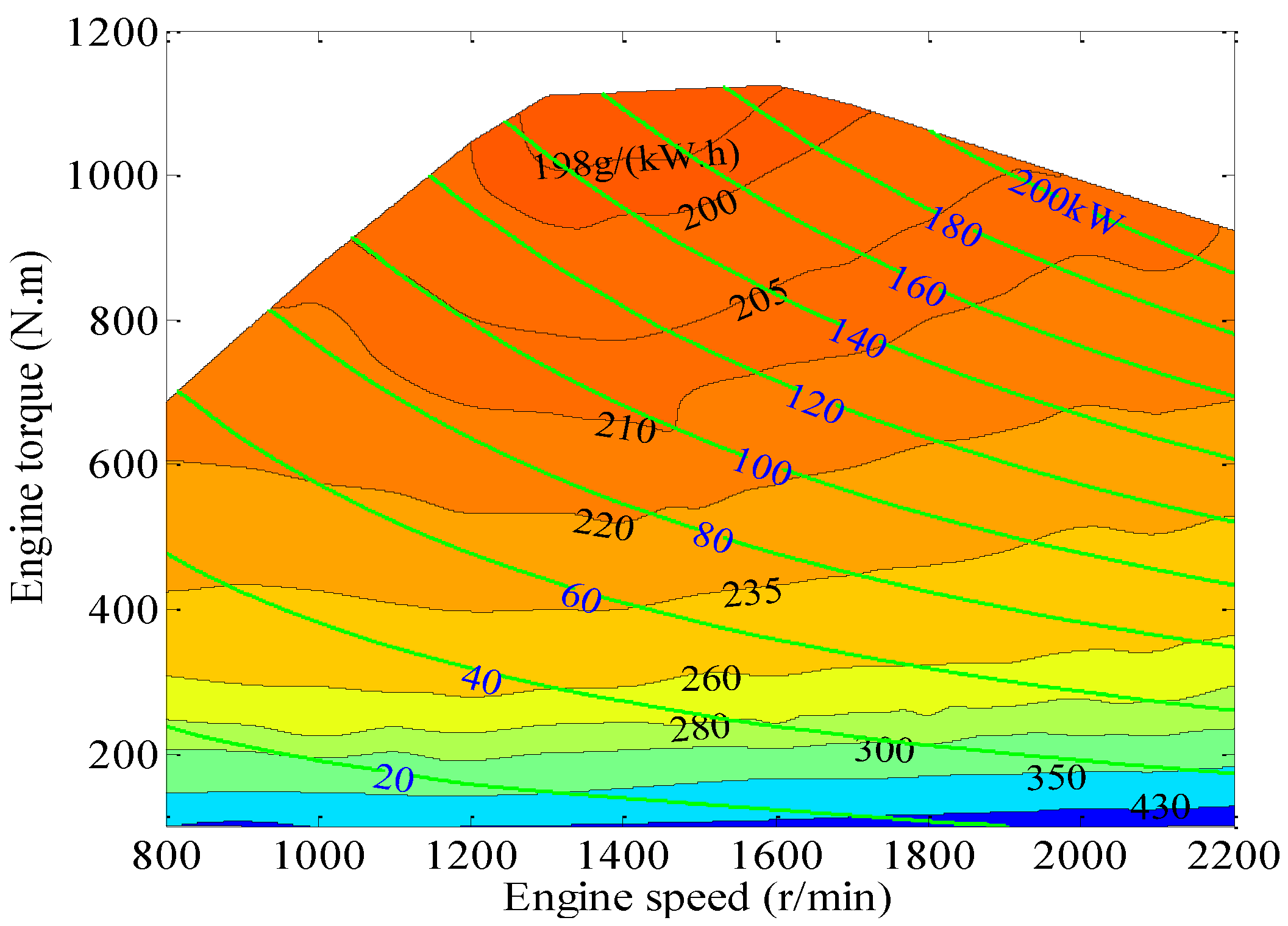 Energies 07 07794 g004