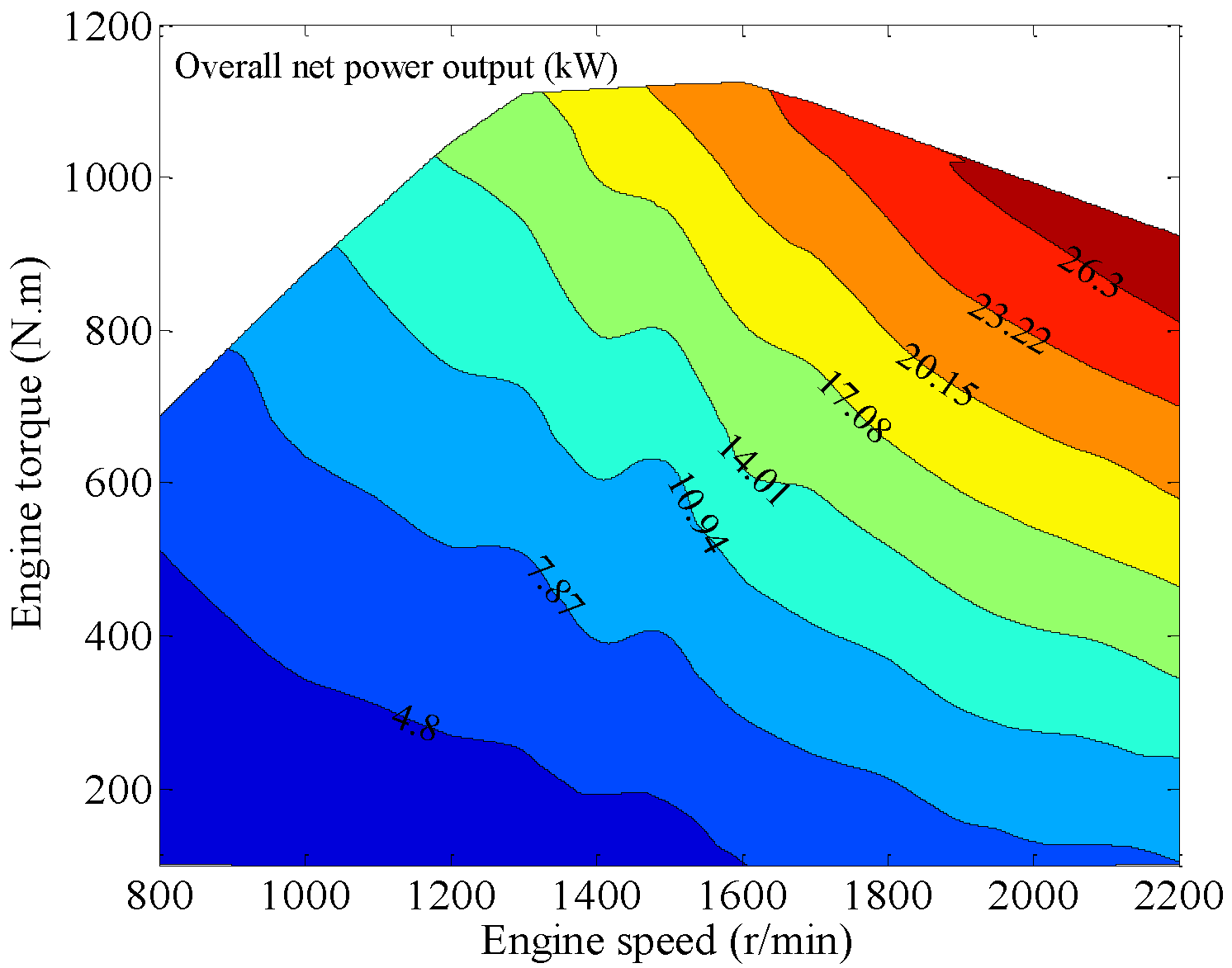 Energies 07 07794 g012