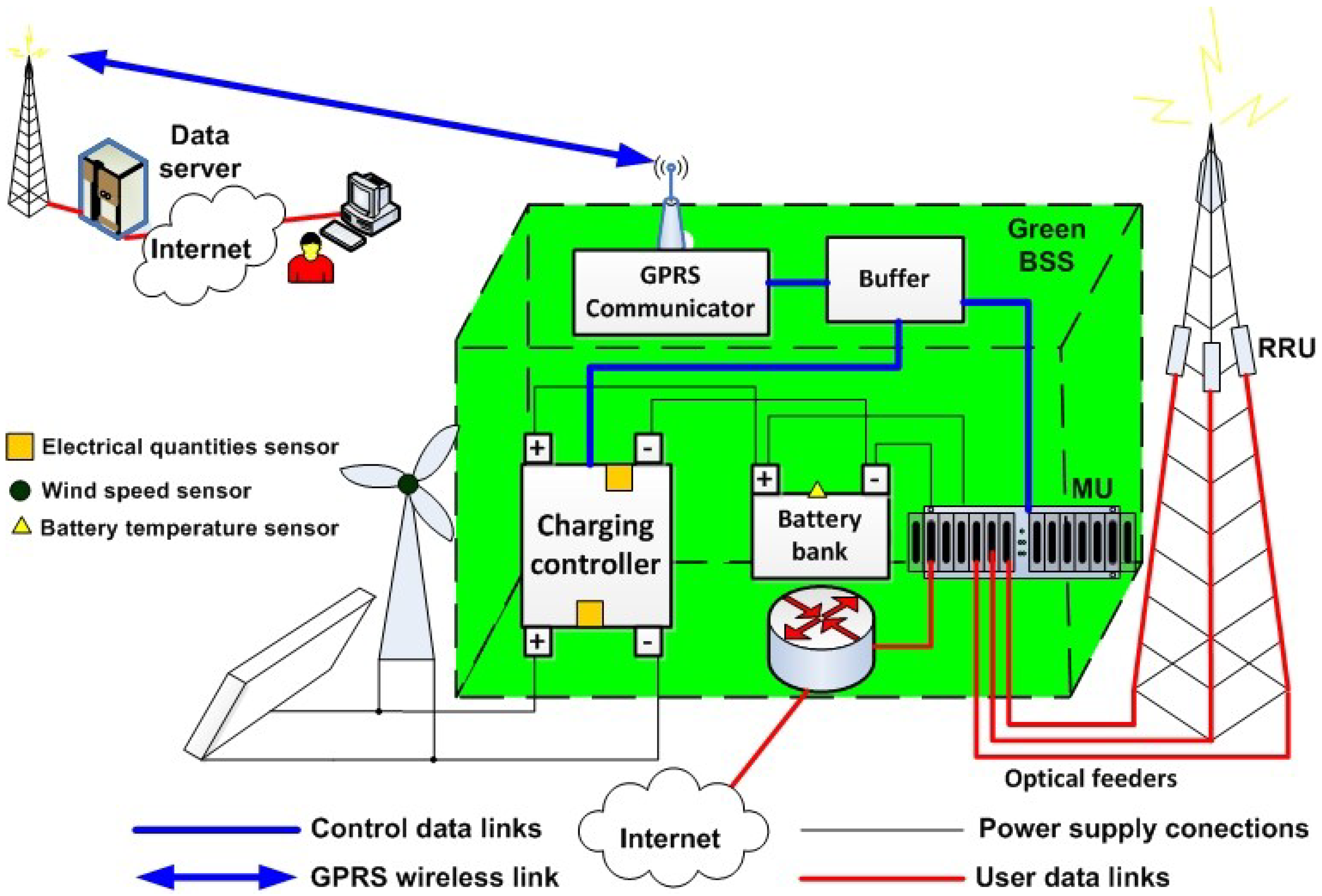 Town planning plan of the land plot (GPRS) - what is it and how to get it Town planning plan of the land plot (GPRS) - what is it and how to get it