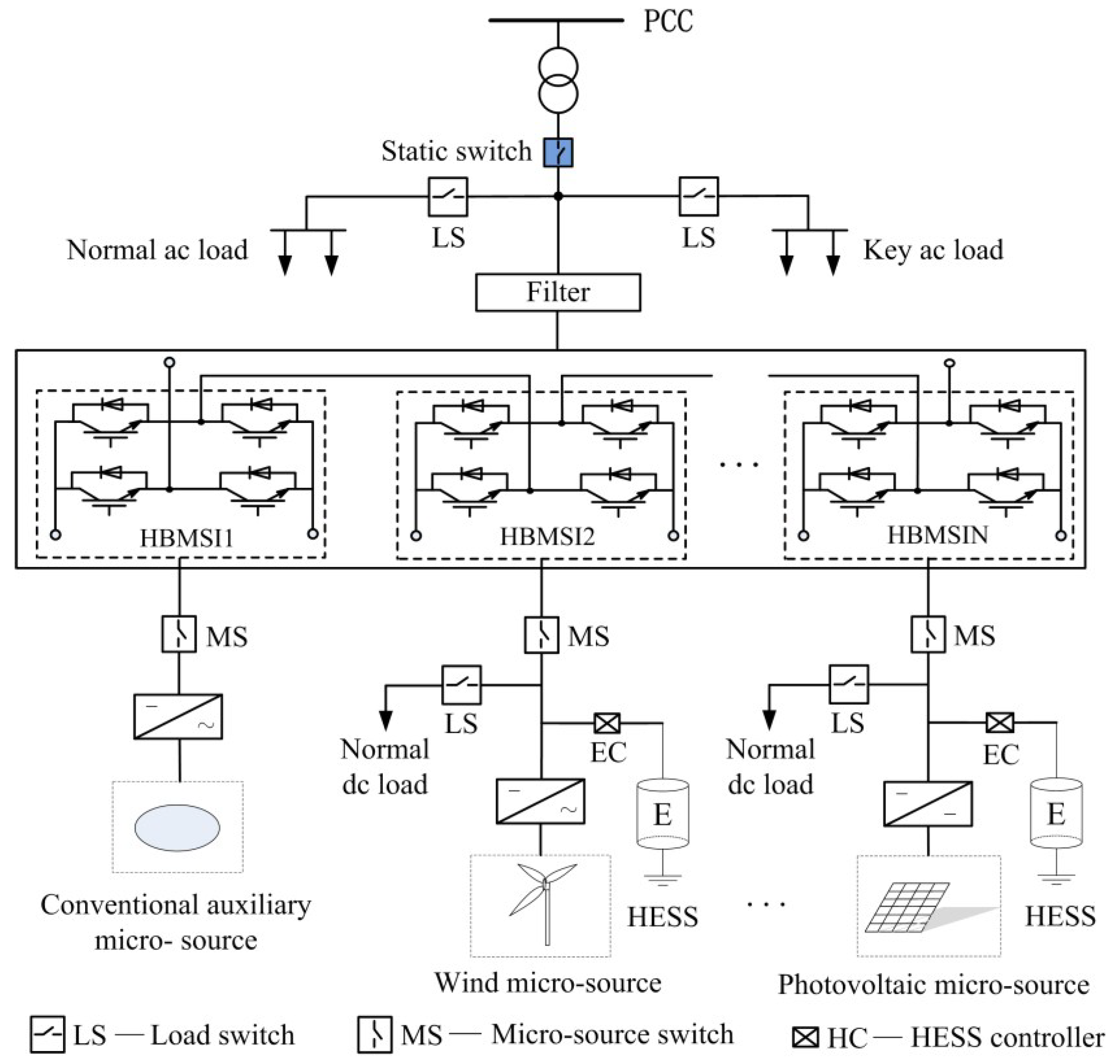 Energies 07 07878 g001