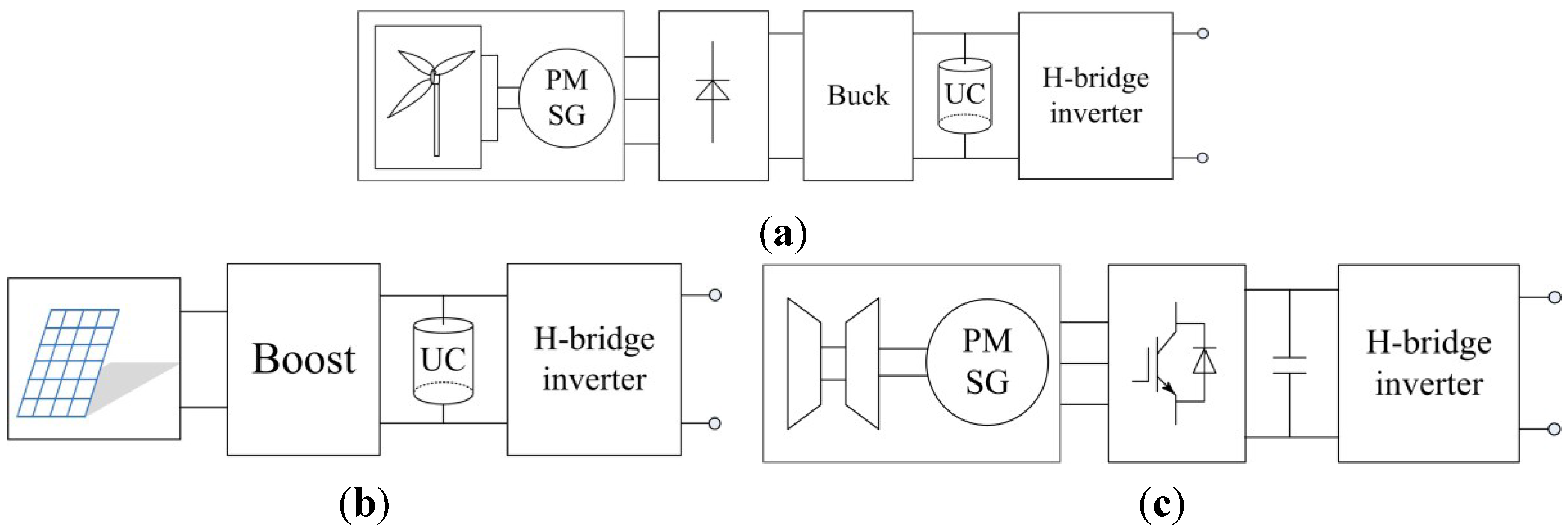 Energies 07 07878 g002
