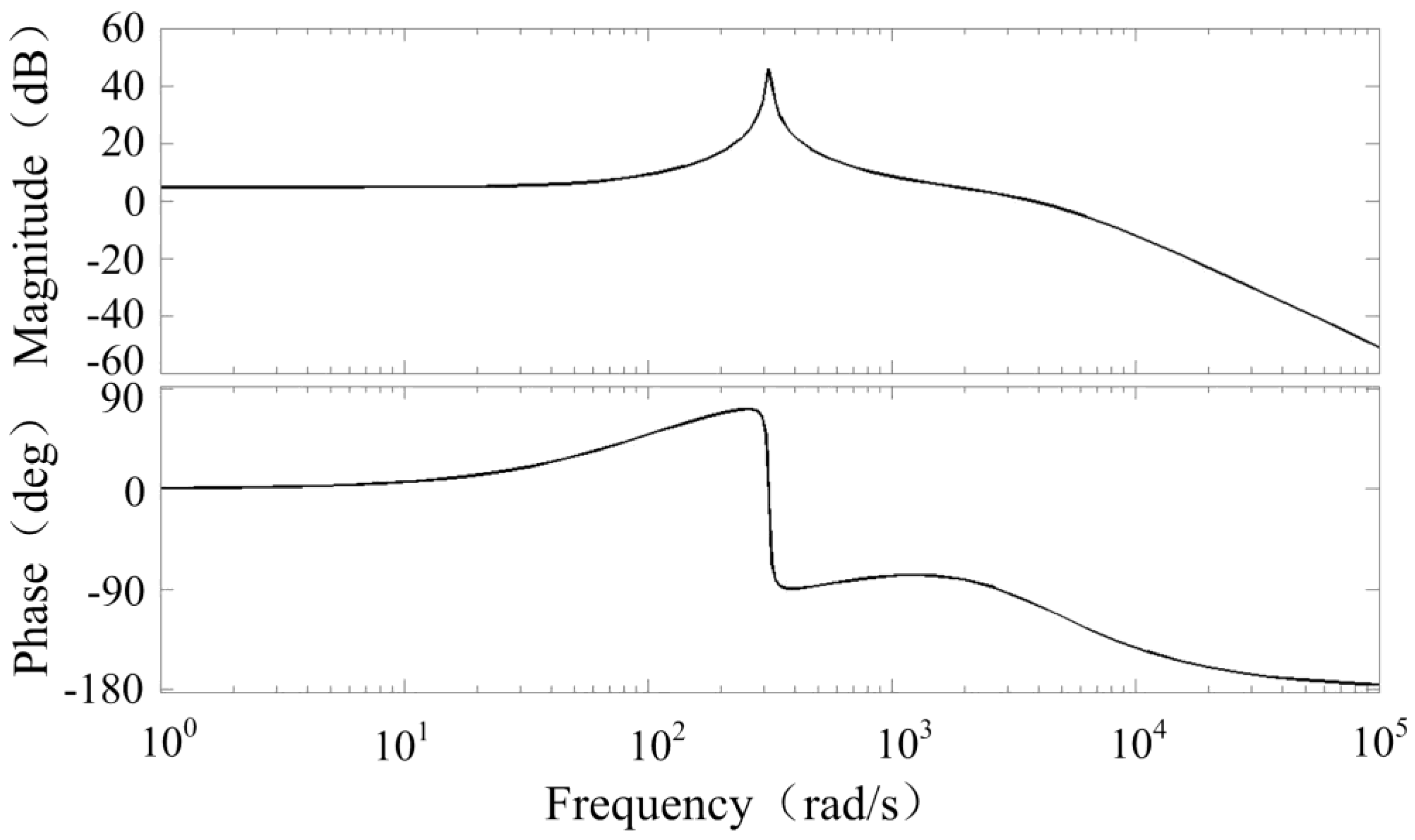 Energies 07 07878 g005