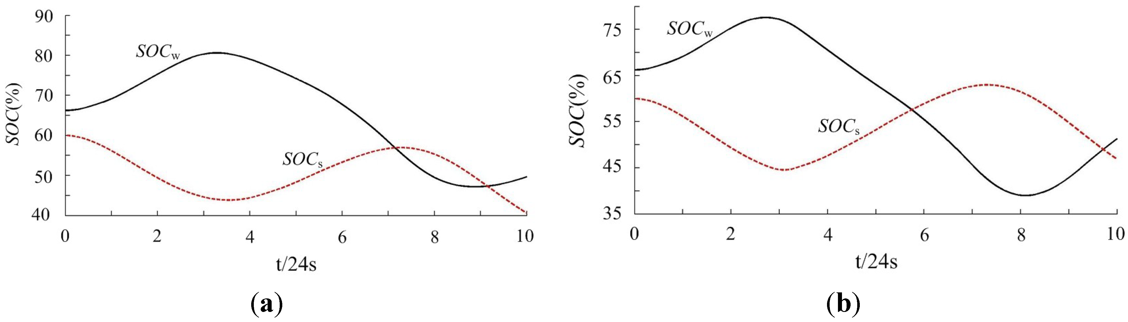 Energies 07 07878 g009