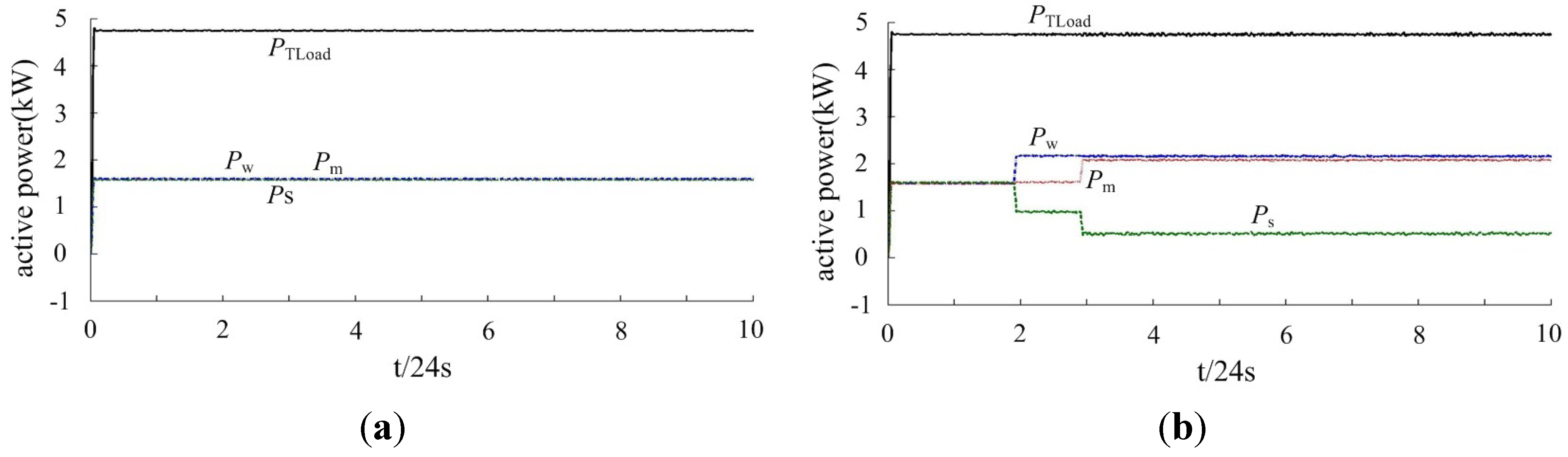 Energies 07 07878 g010