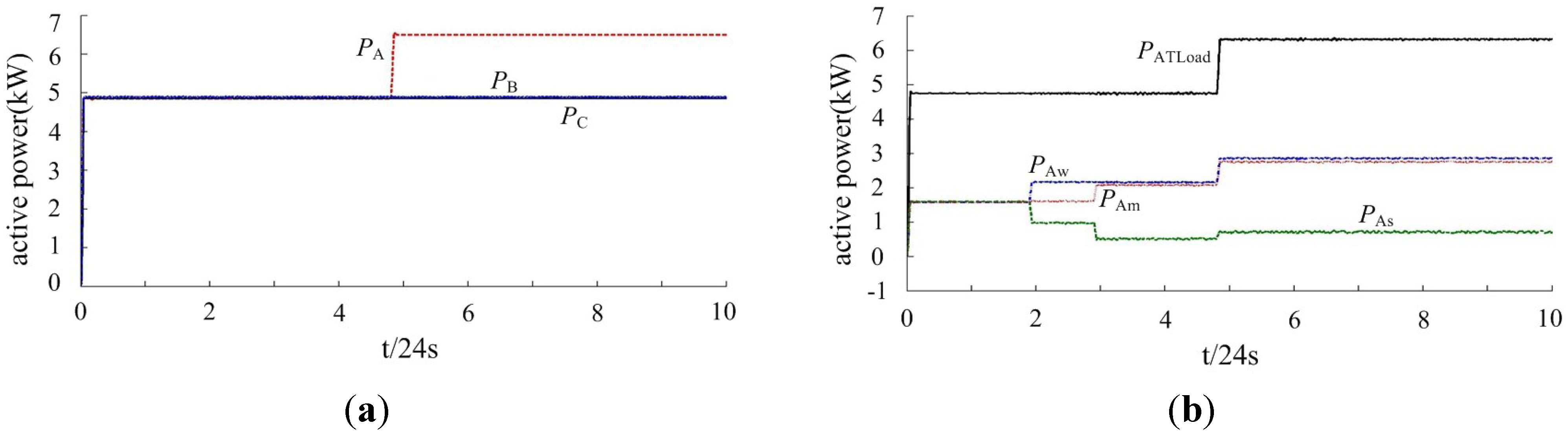 Energies 07 07878 g011