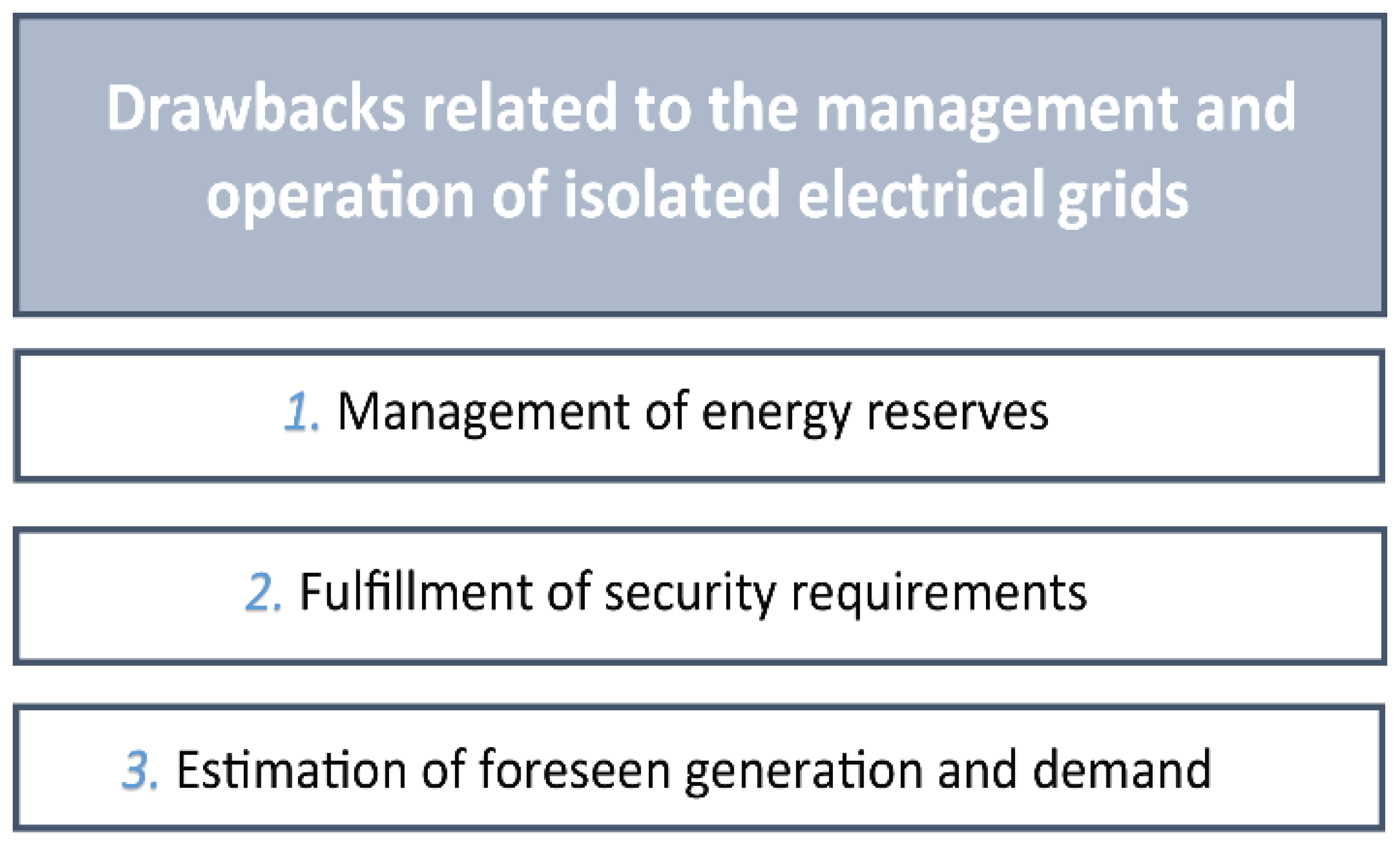 Energies 07 07936 g001 1024