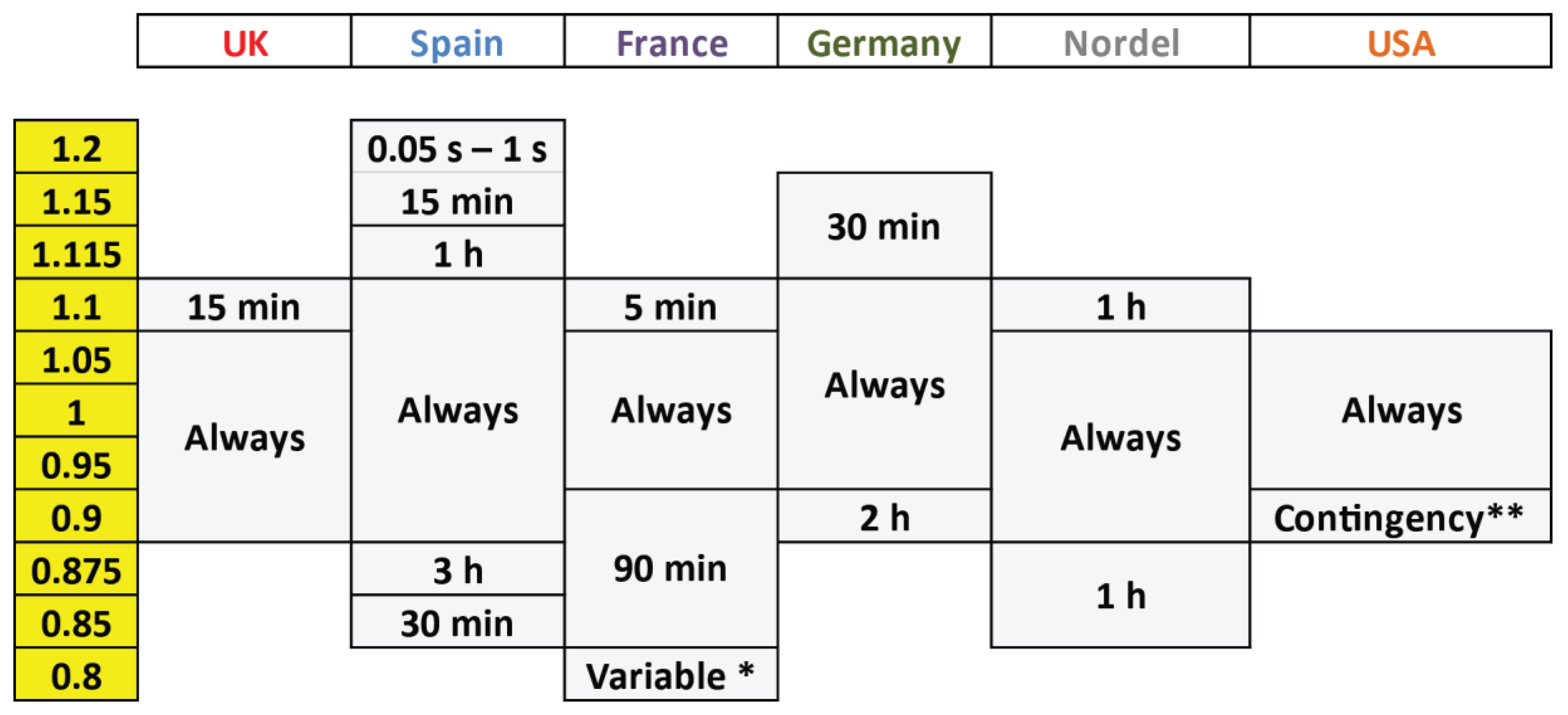 Energies 07 07936 g011 1024