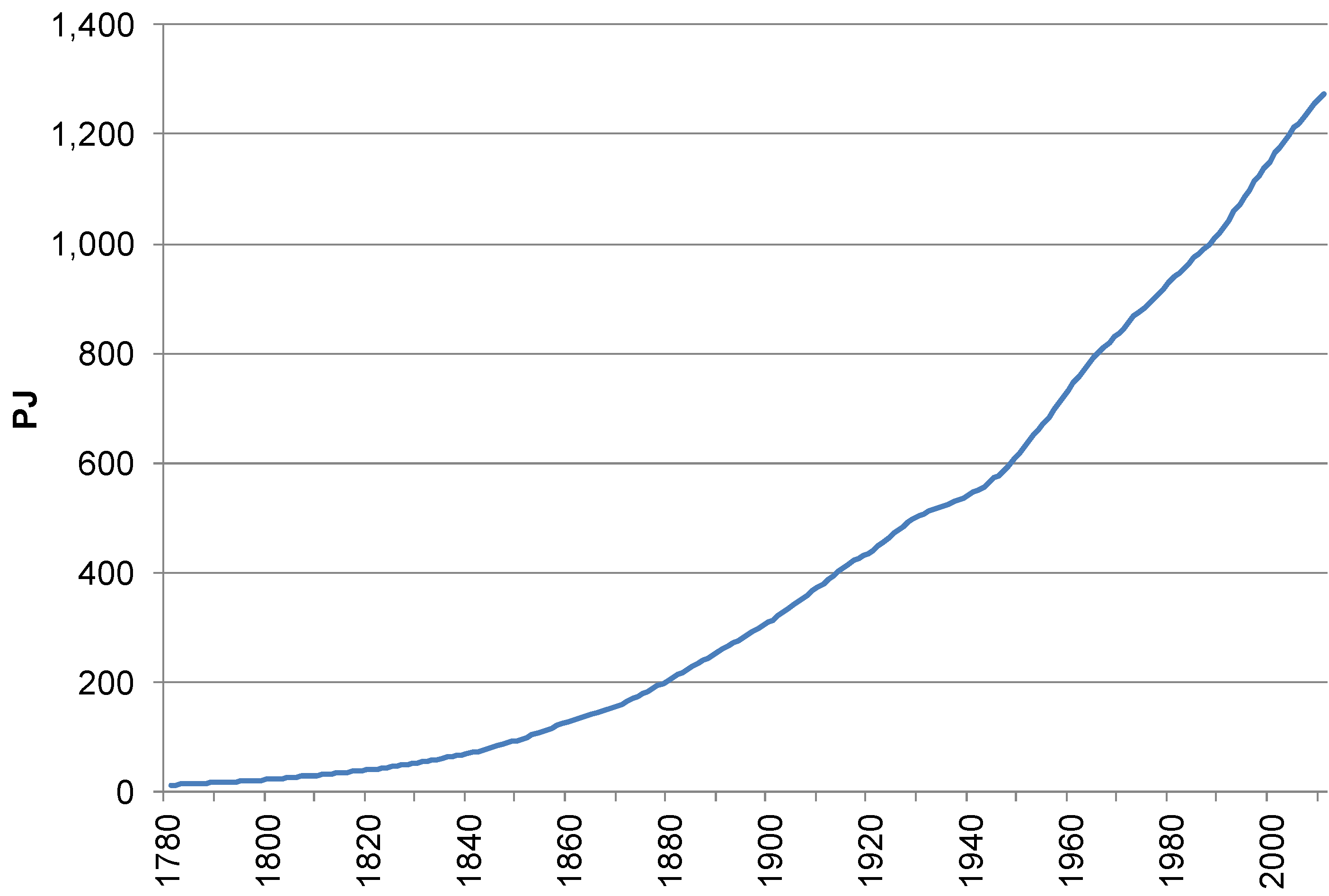 Energies 07 07955 g001 1024