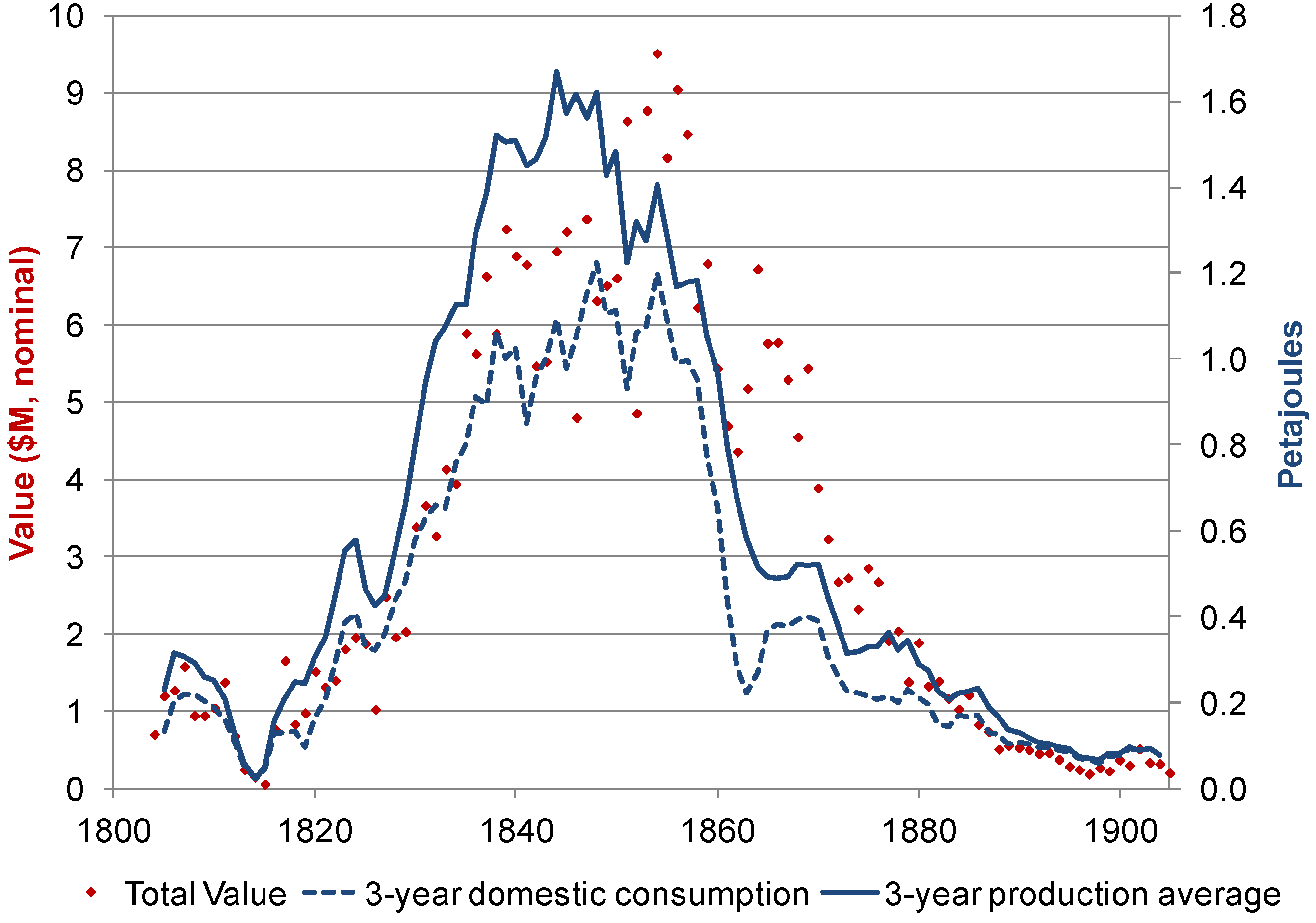 Energies 07 07955 g005 1024