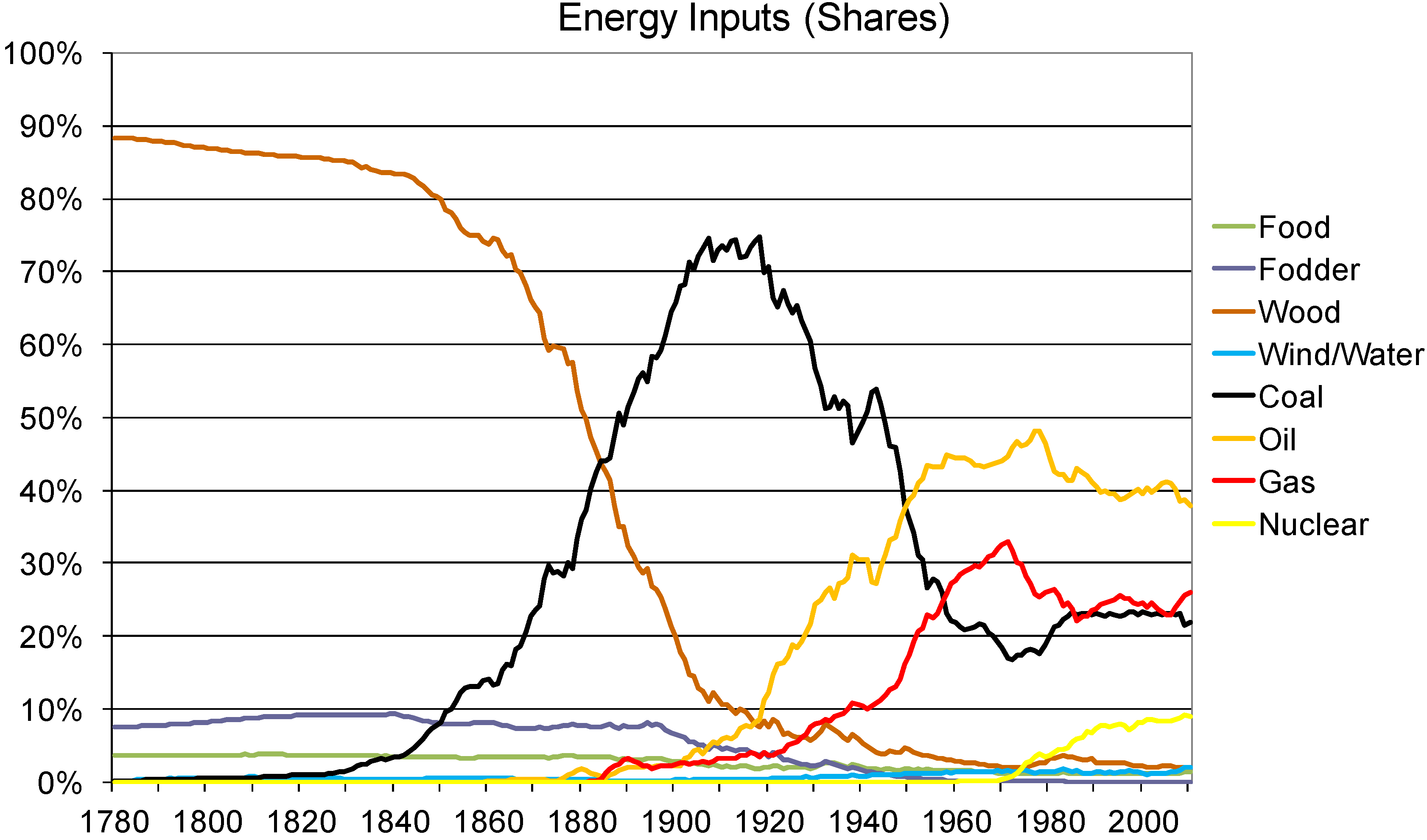Energies 07 07955 g014