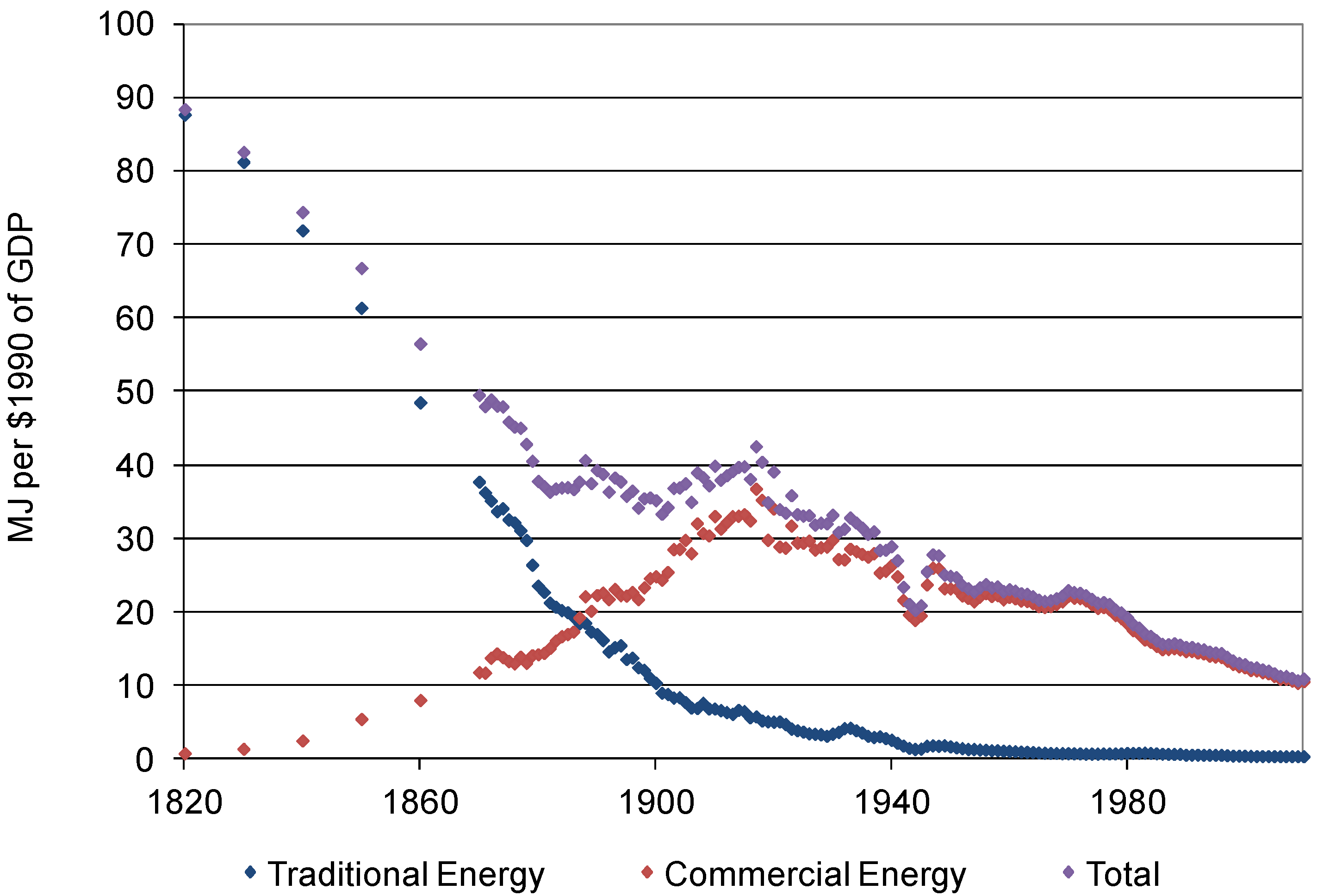 Energies 07 07955 g017