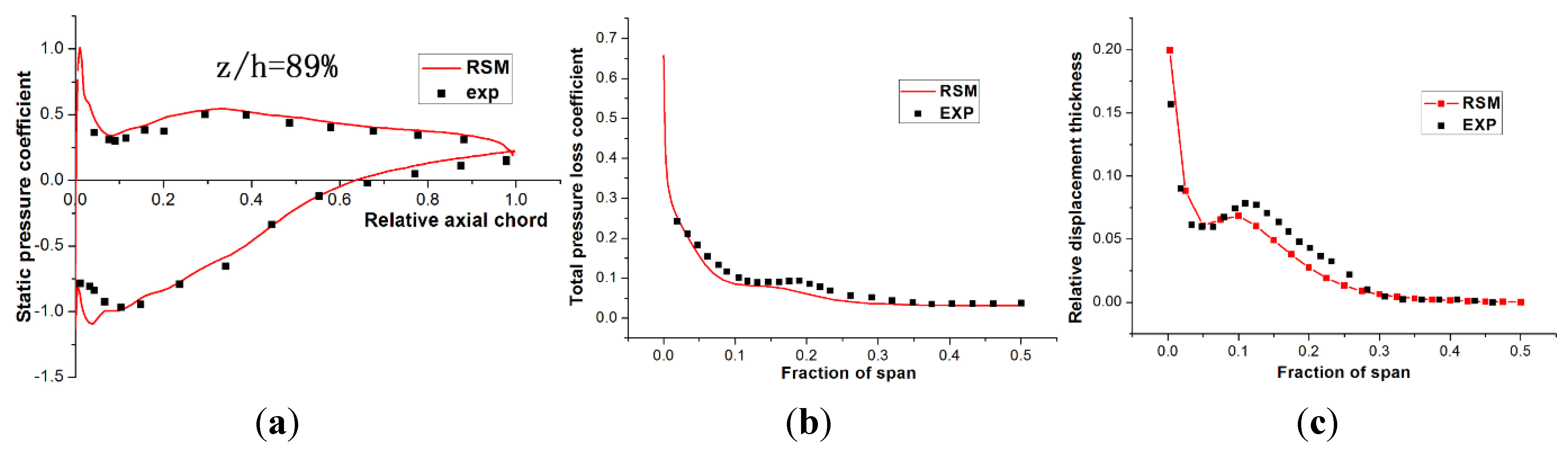 Energies 07 07994 g003