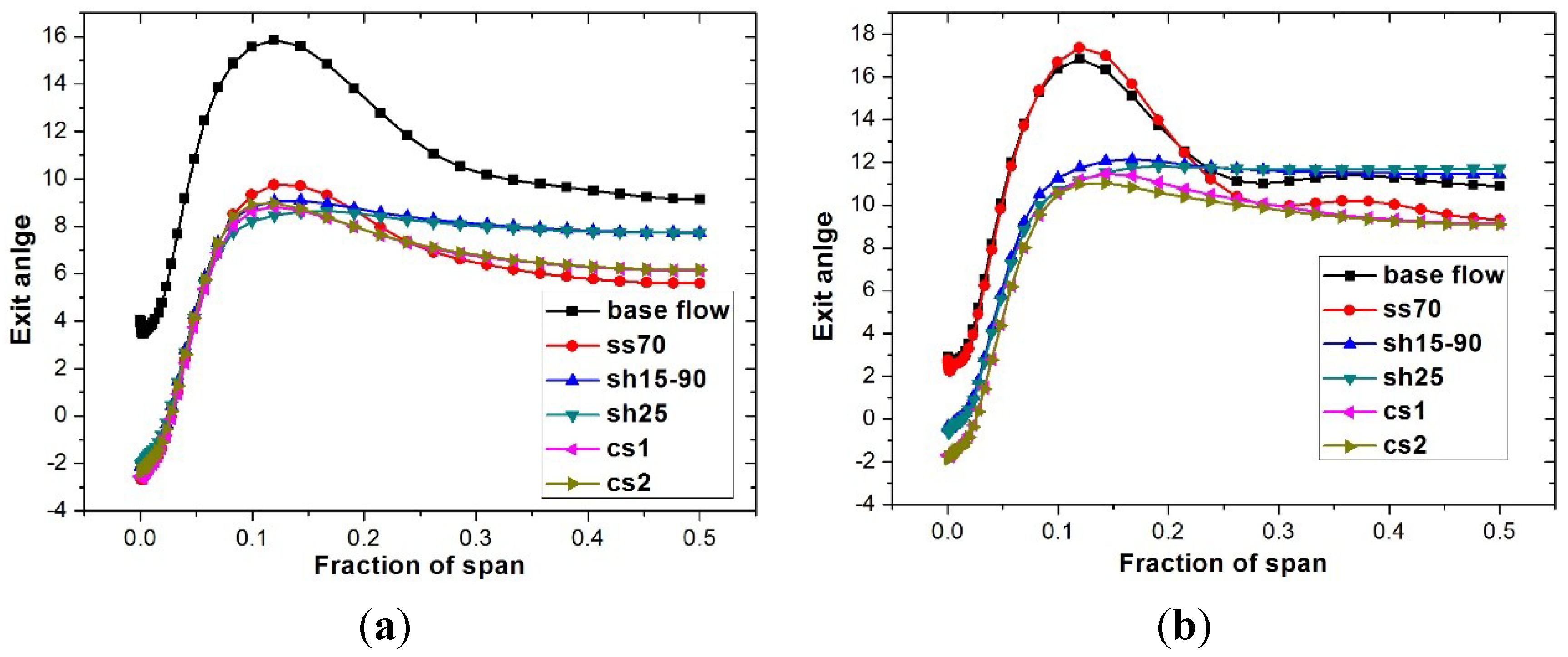 Energies 07 07994 g006