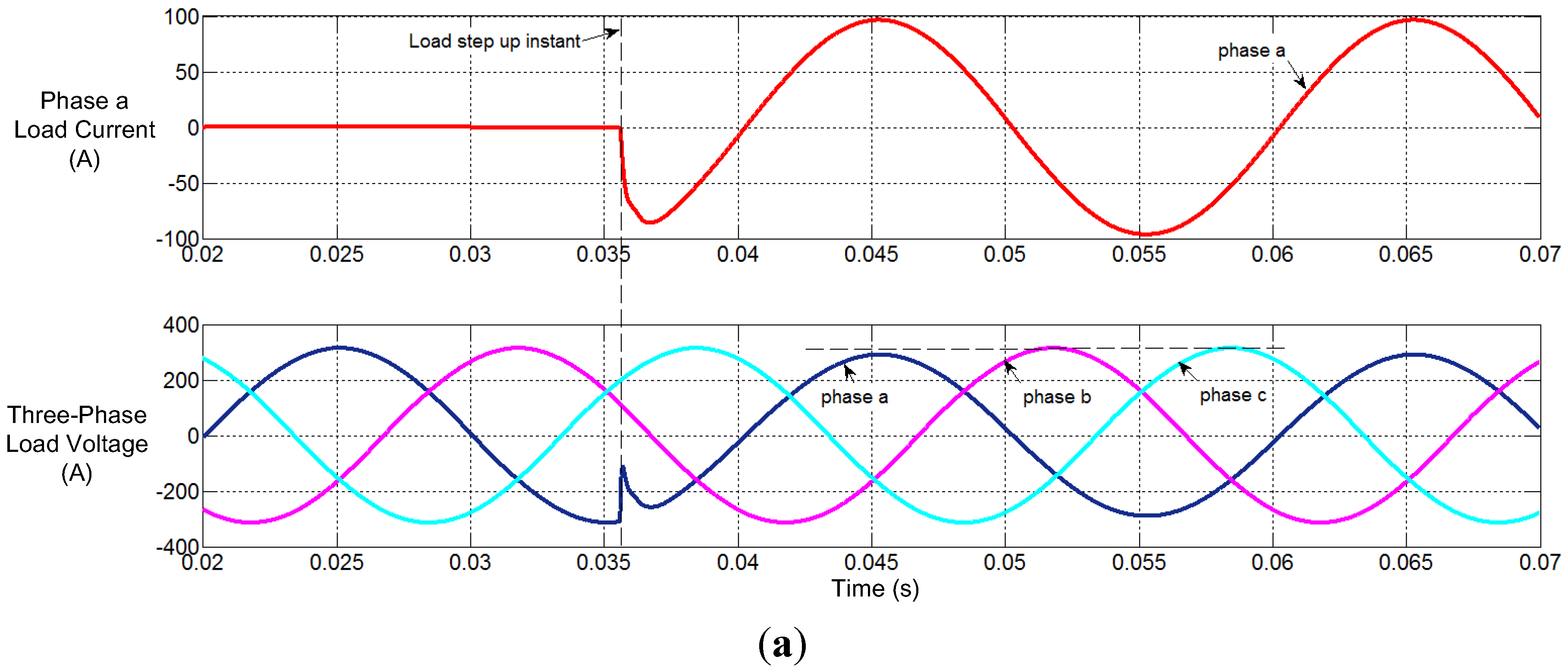 Energies 07 08036 g013a 1024