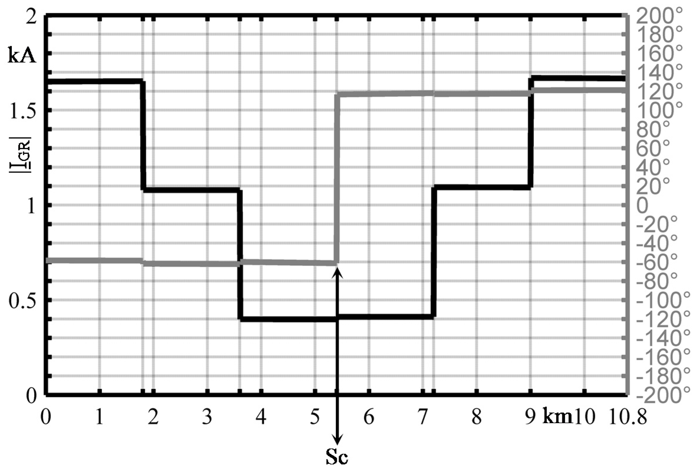 Energies 07 08116 g004 1024