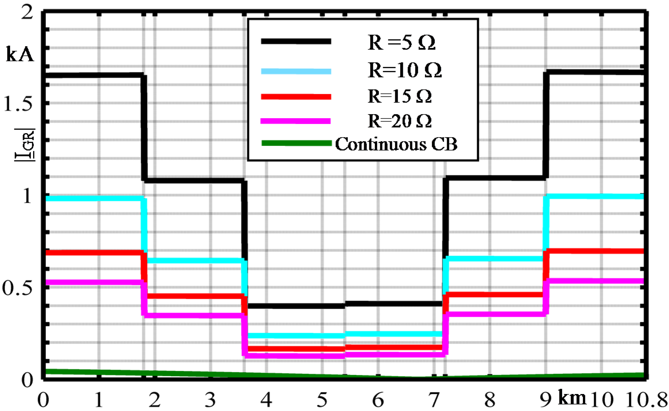 Energies 07 08116 g005 1024